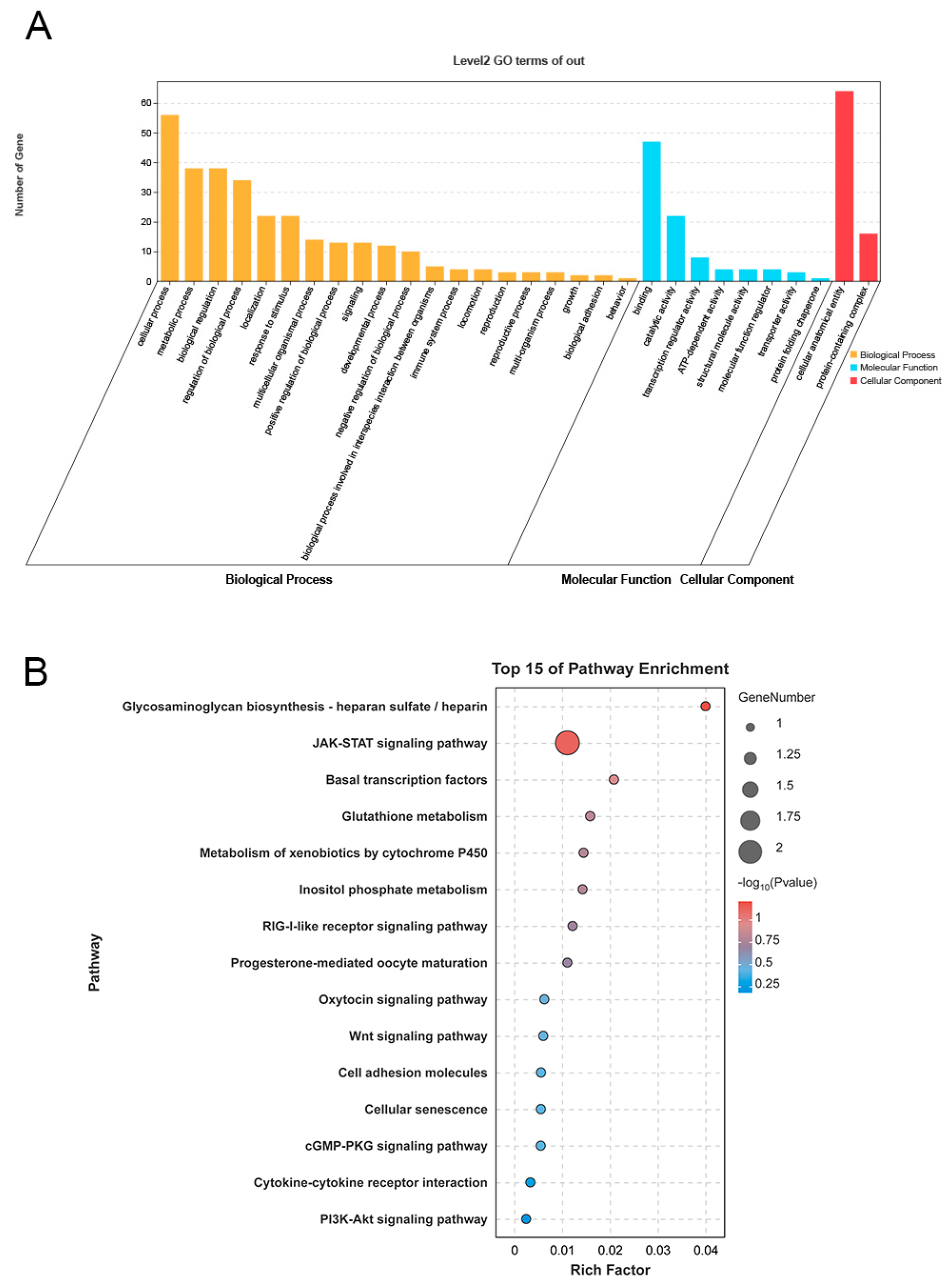 Cimb 47 00395 g003 Cimb 47 00395 g003