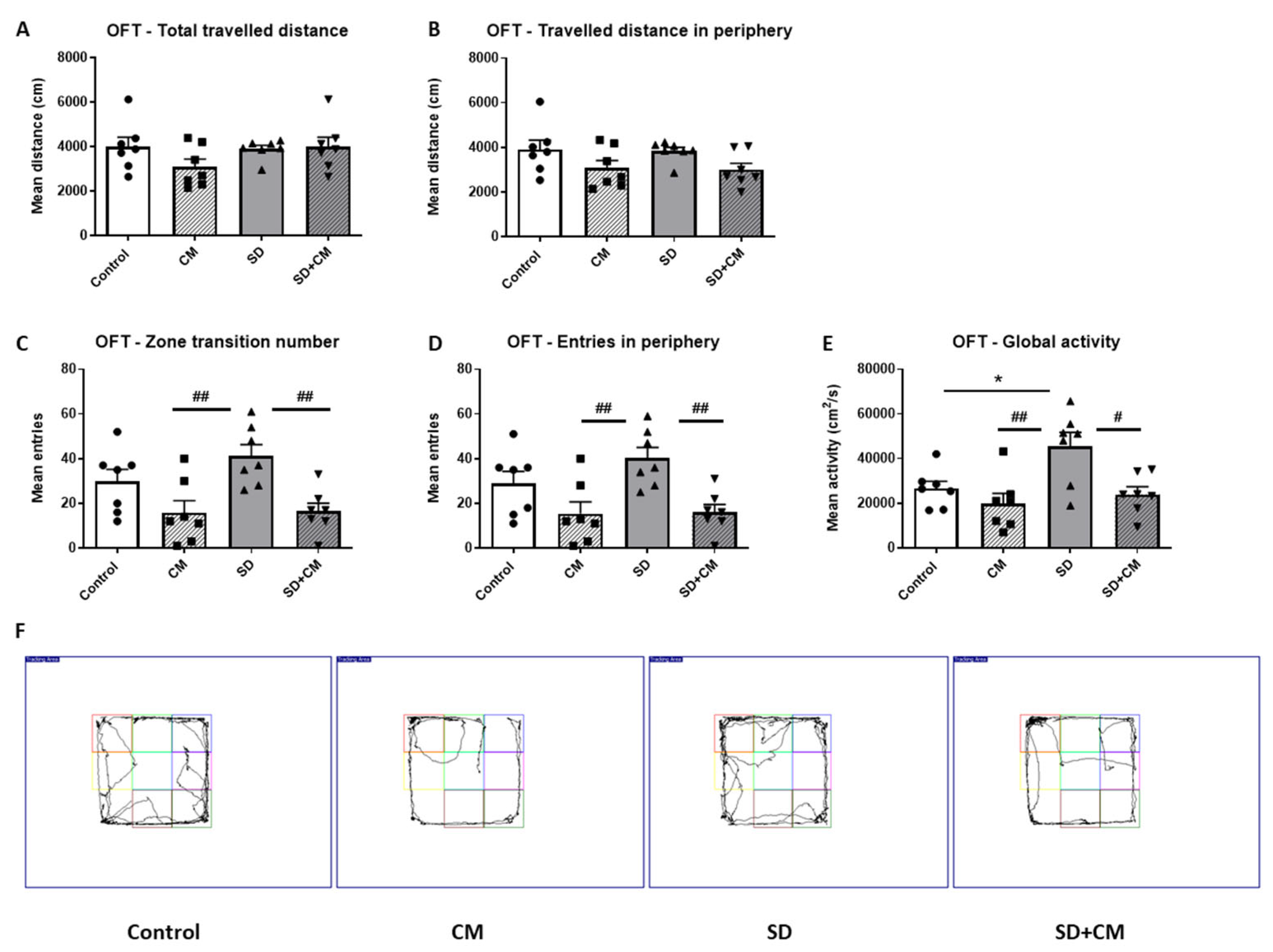 Cimb 47 00399 g005 Cimb 47 00399 g005