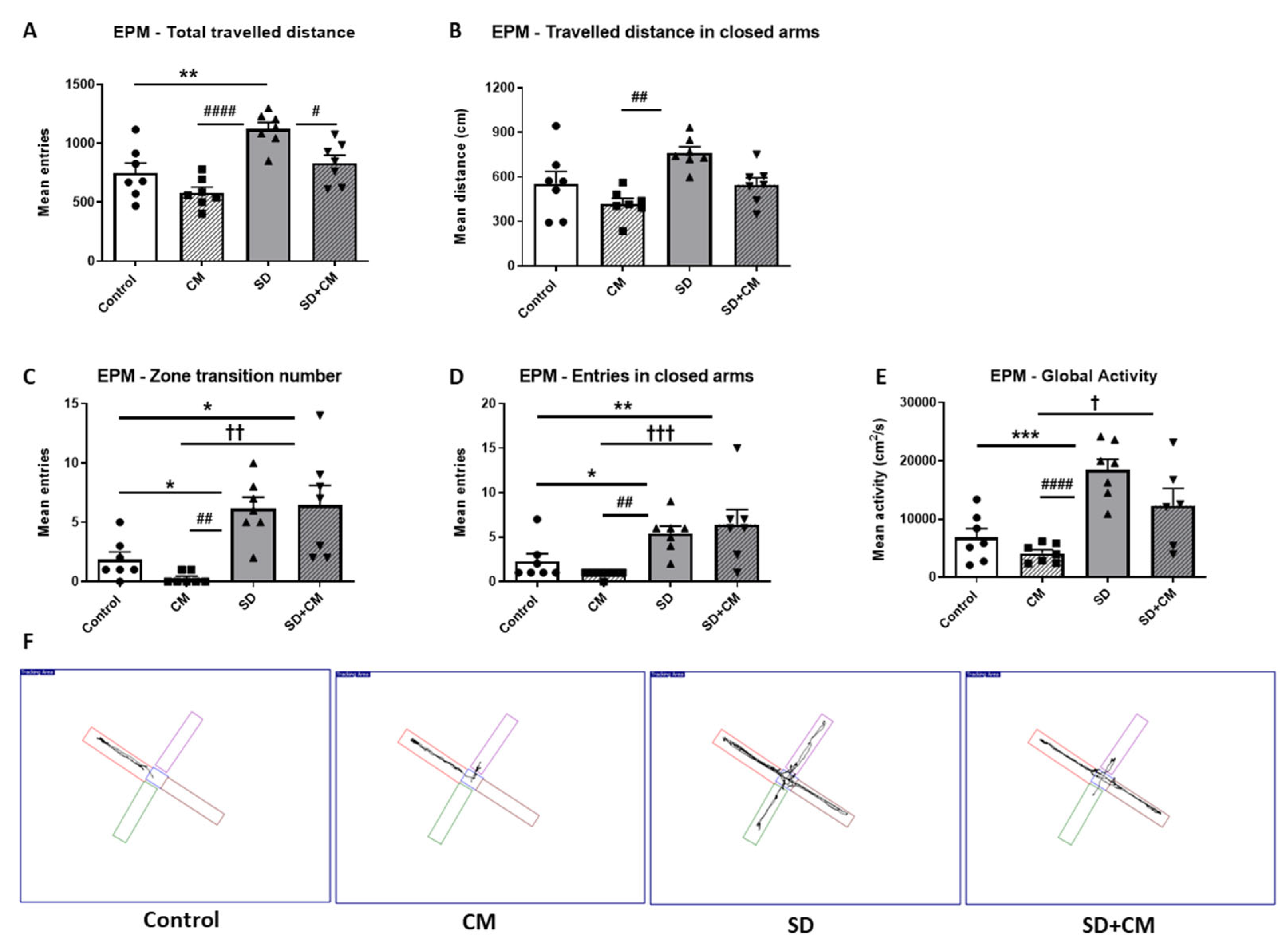 Cimb 47 00399 g006 Cimb 47 00399 g006