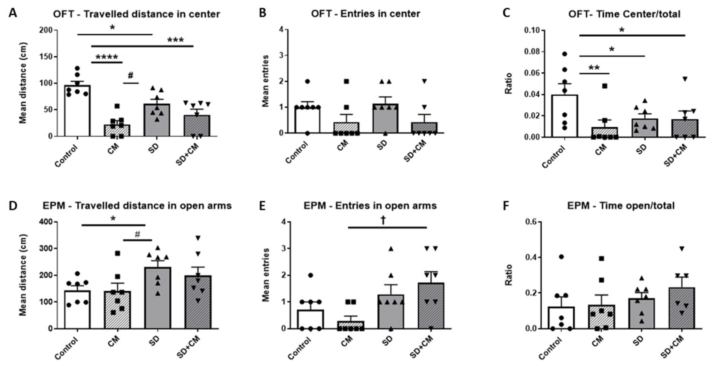 Cimb 47 00399 g007 Cimb 47 00399 g007