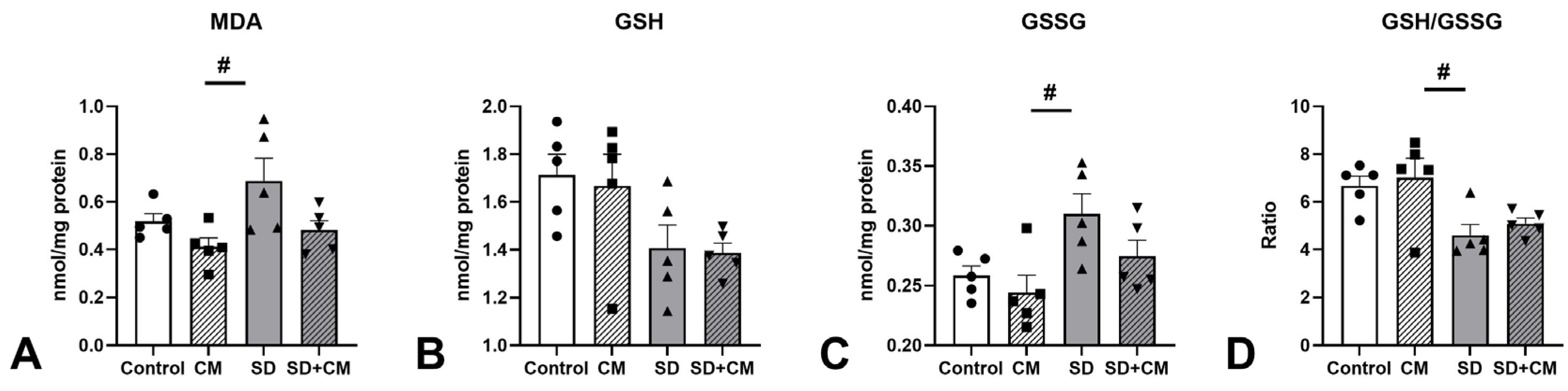 Cimb 47 00399 g016 Cimb 47 00399 g016