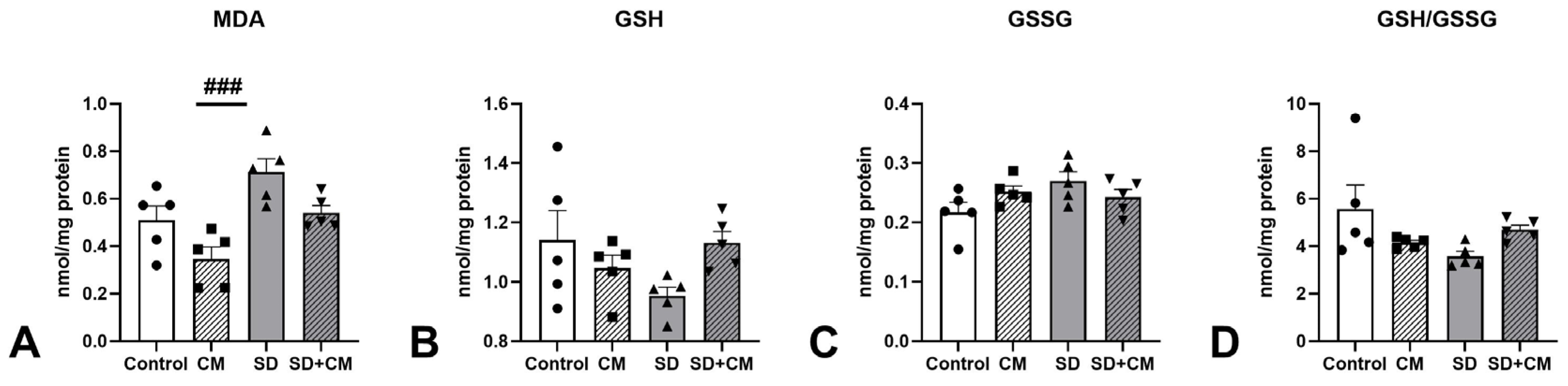 Cimb 47 00399 g017 Cimb 47 00399 g017