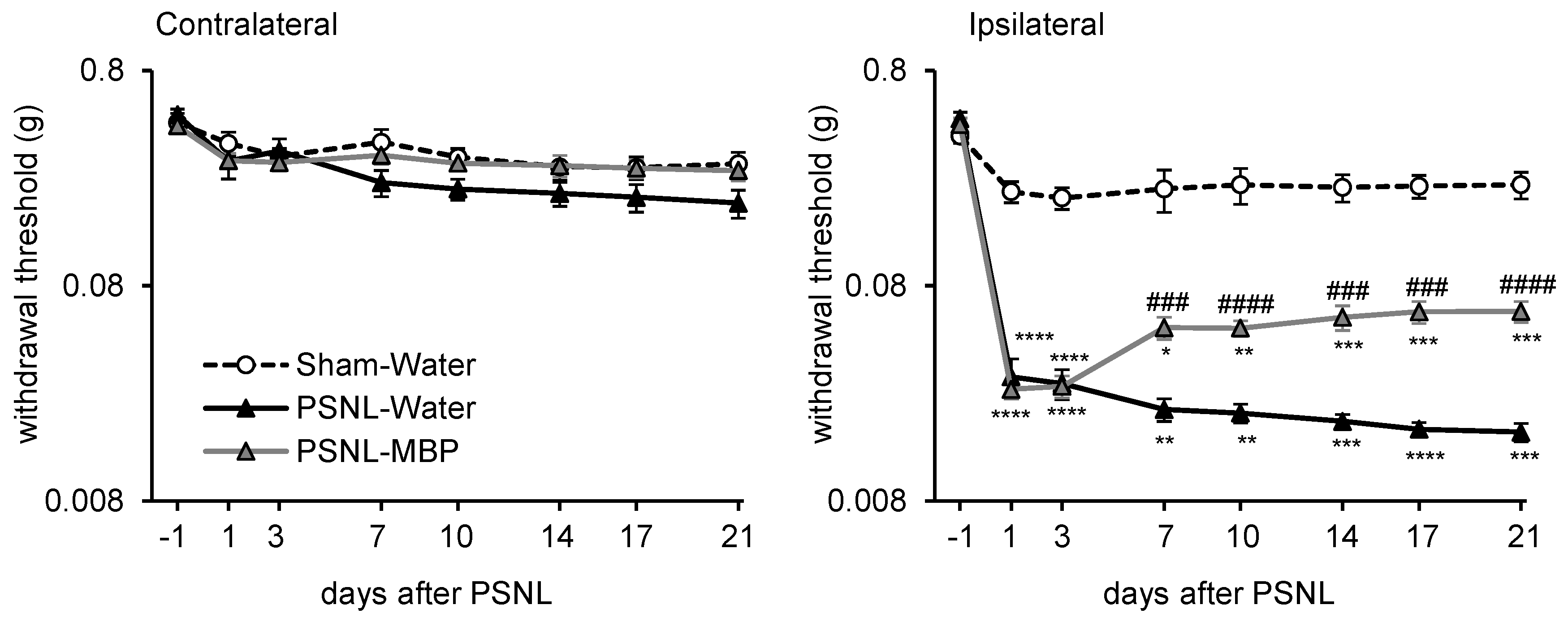 Cimb 47 00453 g003 Cimb 47 00453 g003