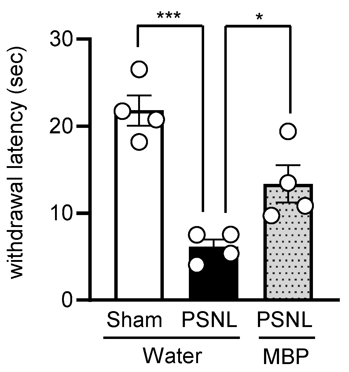 Cimb 47 00453 g004 Cimb 47 00453 g004
