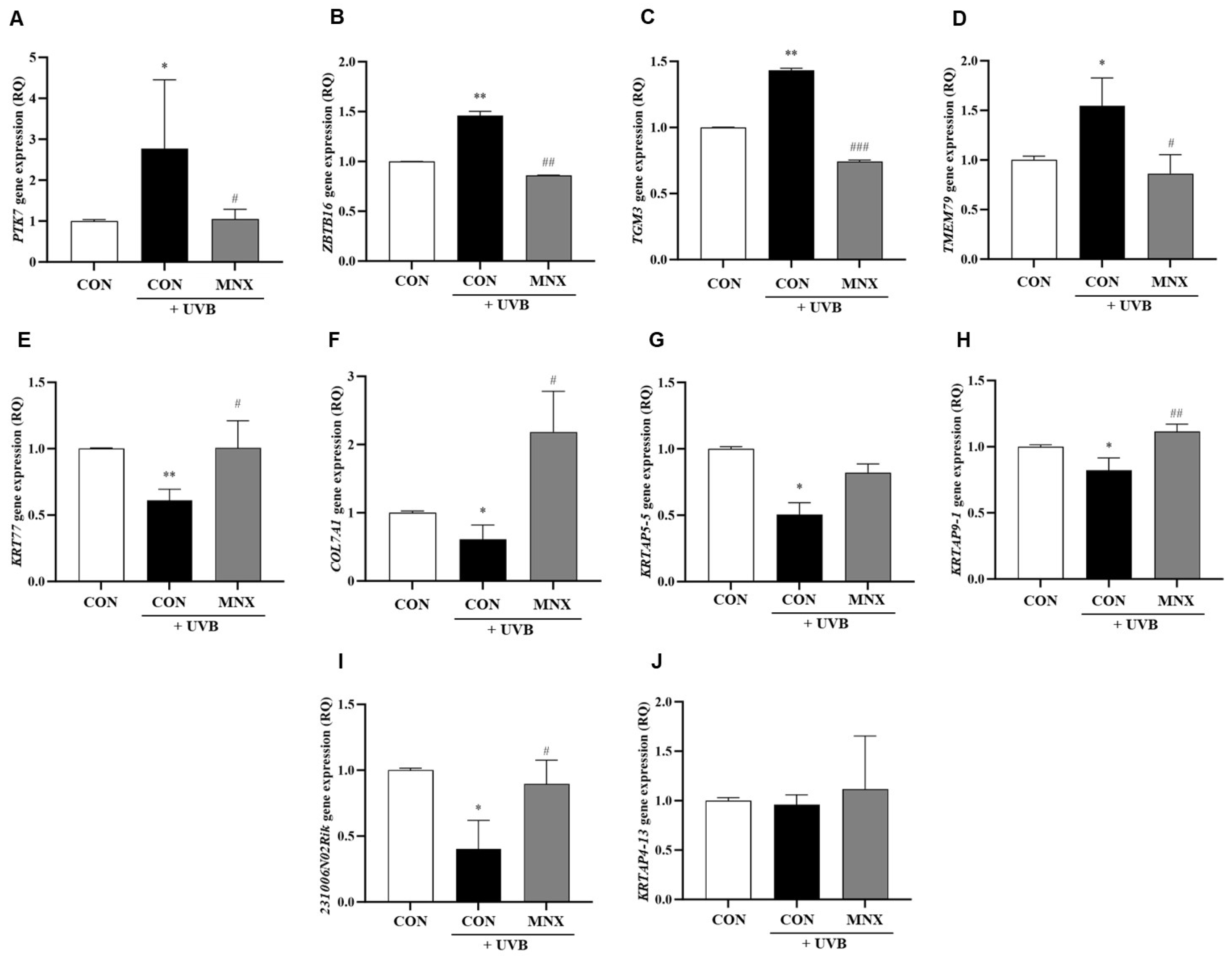 Cimb 47 00468 g002 Cimb 47 00468 g002