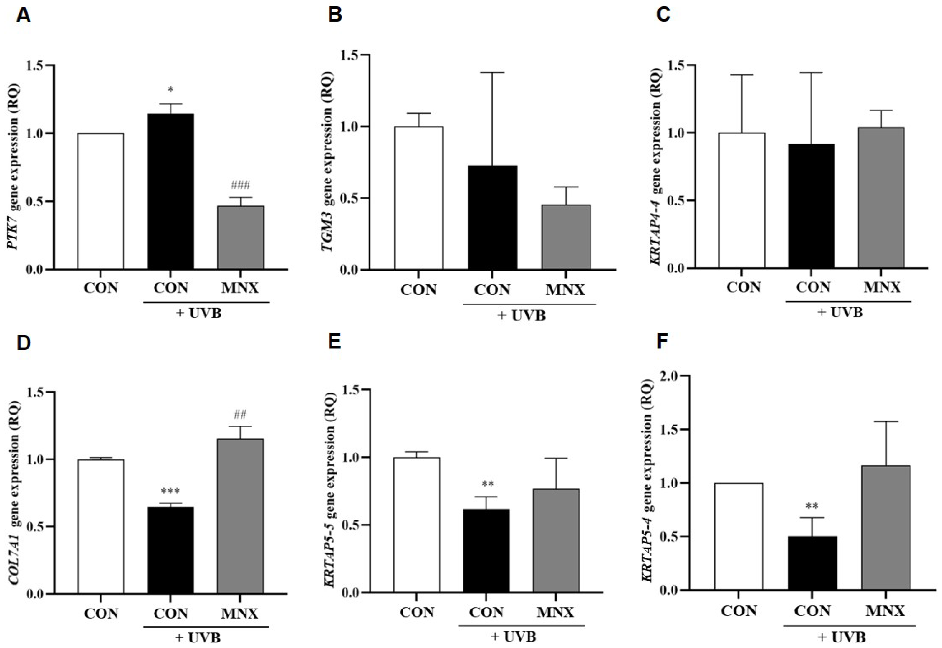 Cimb 47 00468 g003 Cimb 47 00468 g003