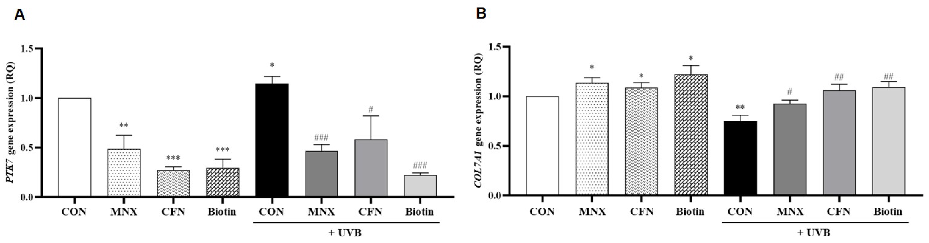 Cimb 47 00468 g004 Cimb 47 00468 g004