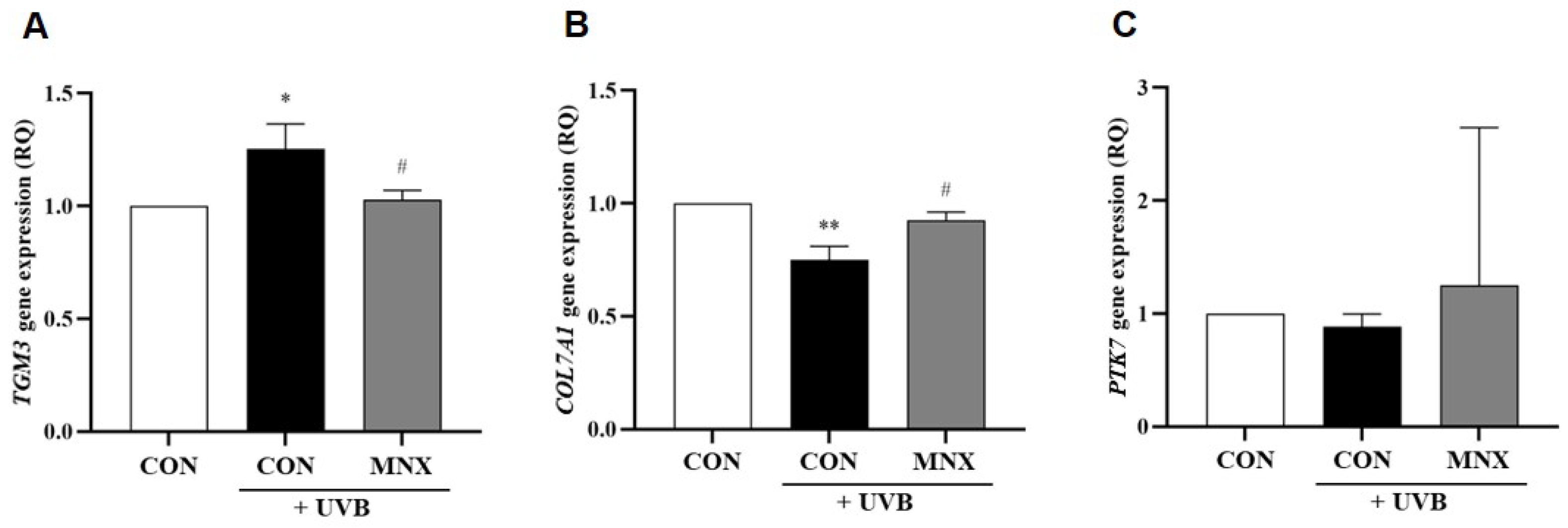 Cimb 47 00468 g005 Cimb 47 00468 g005
