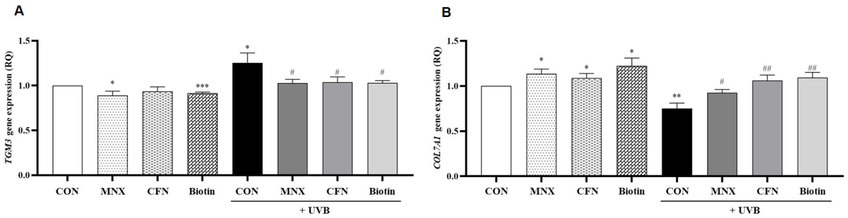 Cimb 47 00468 g006 Cimb 47 00468 g006