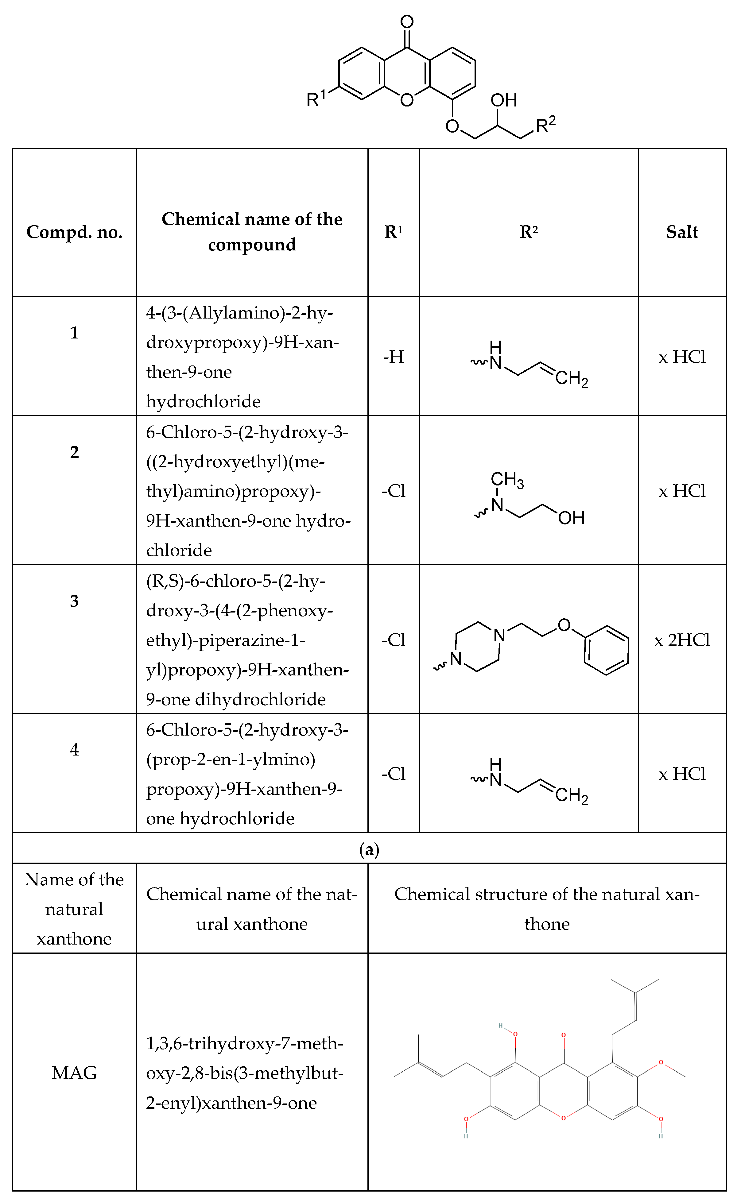 Cimb 47 00529 g001a Cimb 47 00529 g001a
