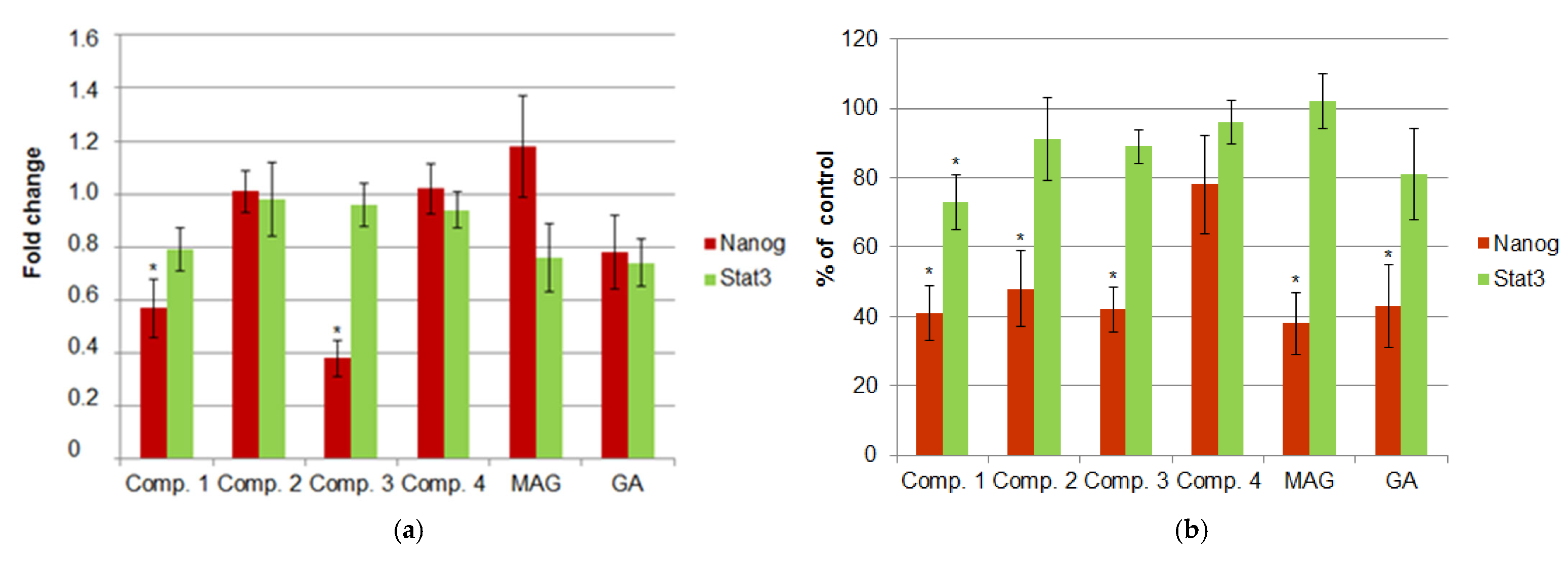 Cimb 47 00529 g002 Cimb 47 00529 g002