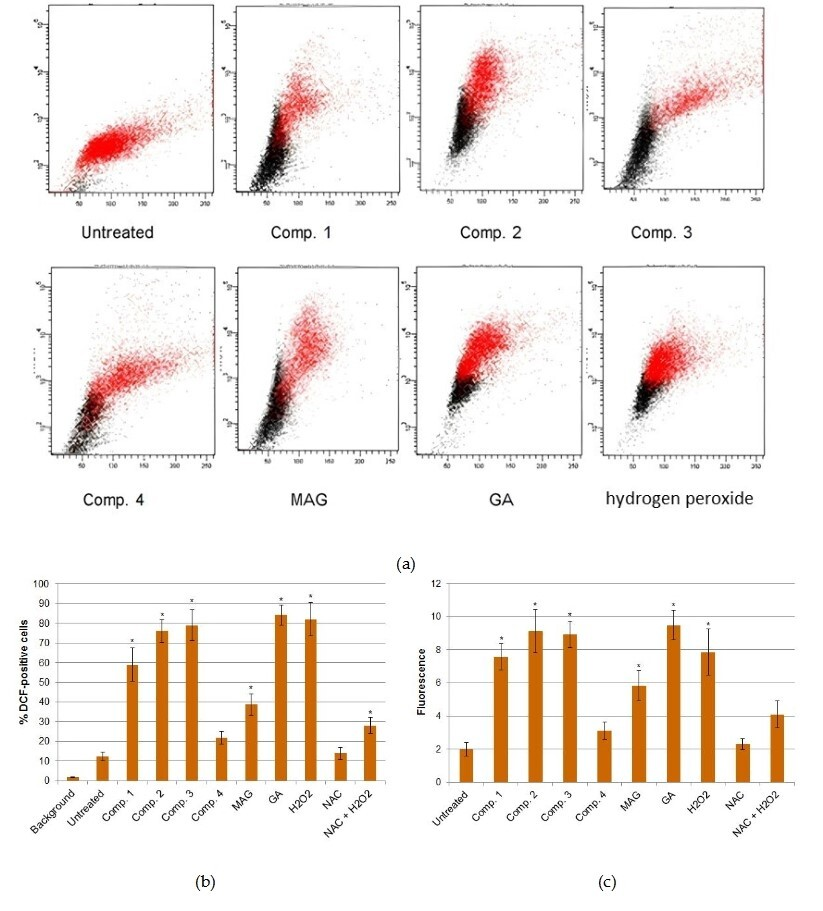 Cimb 47 00529 g003 Cimb 47 00529 g003