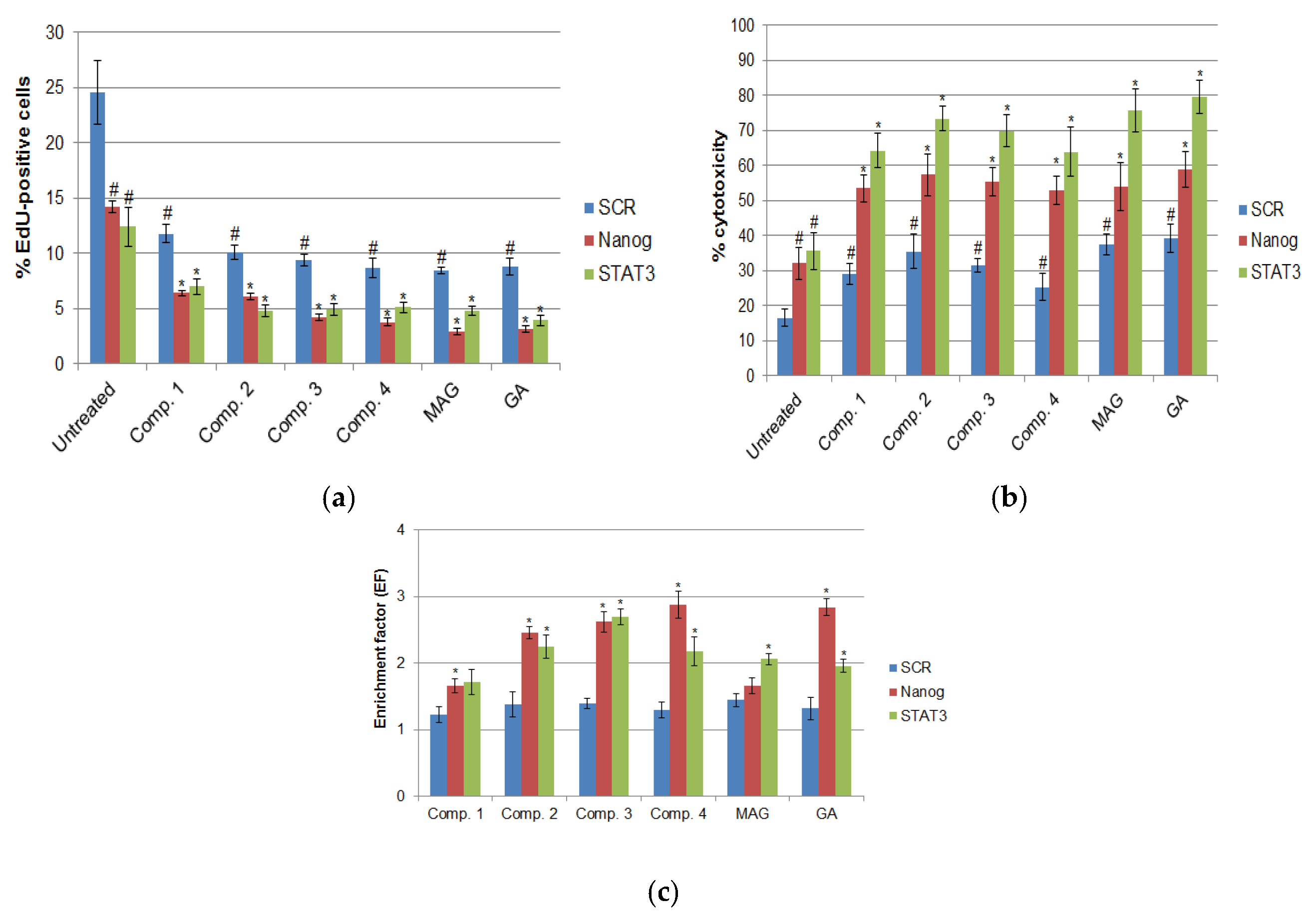 Cimb 47 00529 g005 Cimb 47 00529 g005
