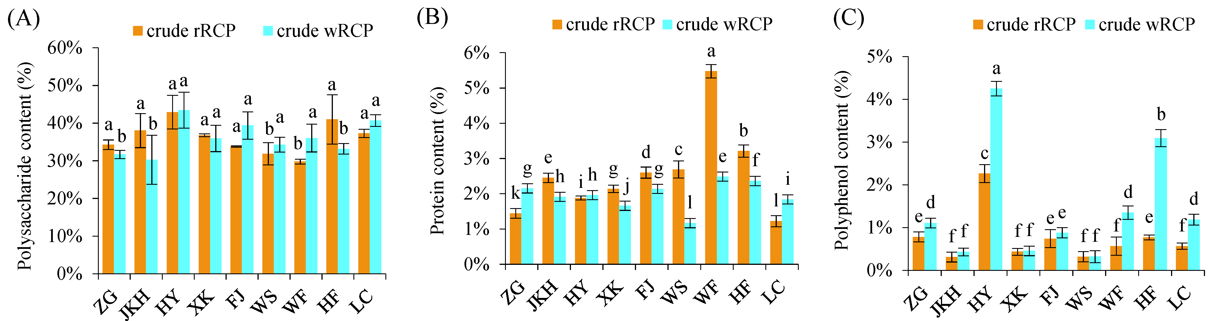 Cimb 47 00538 g001 Cimb 47 00538 g001