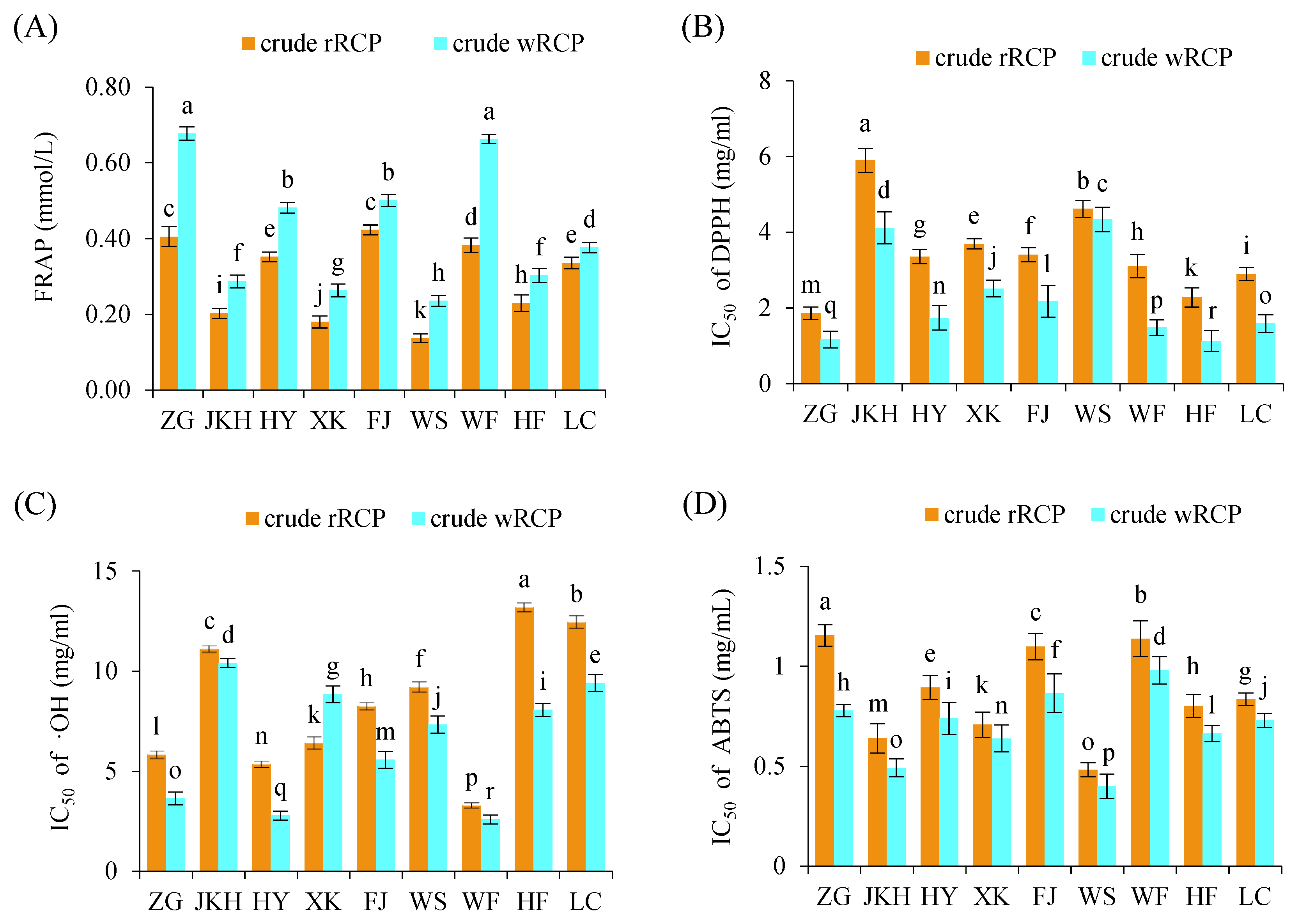 Cimb 47 00538 g002 Cimb 47 00538 g002