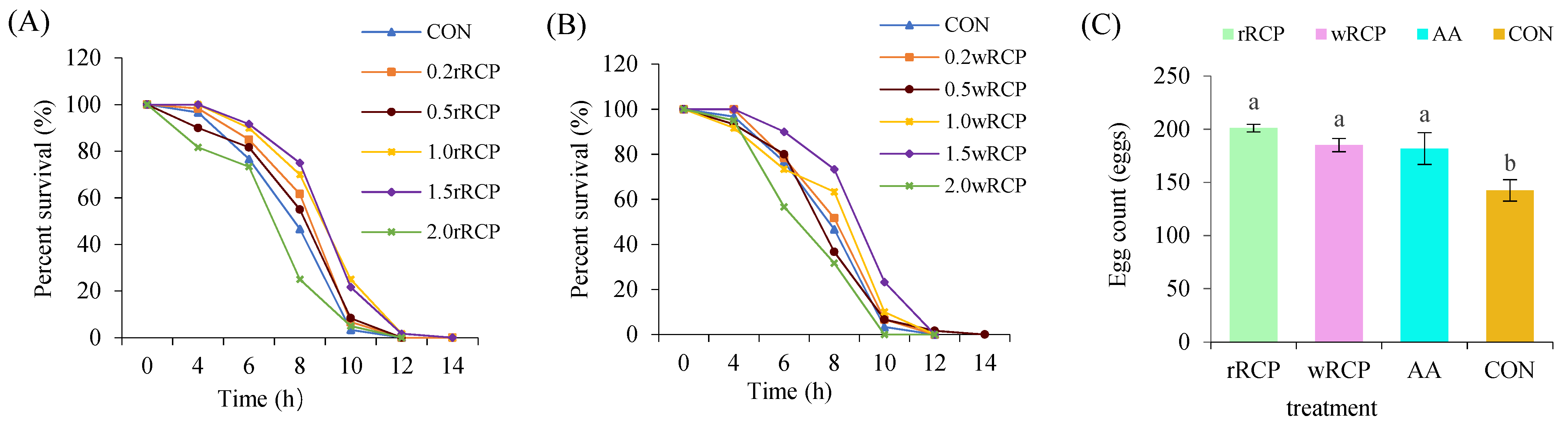 Cimb 47 00538 g003 Cimb 47 00538 g003