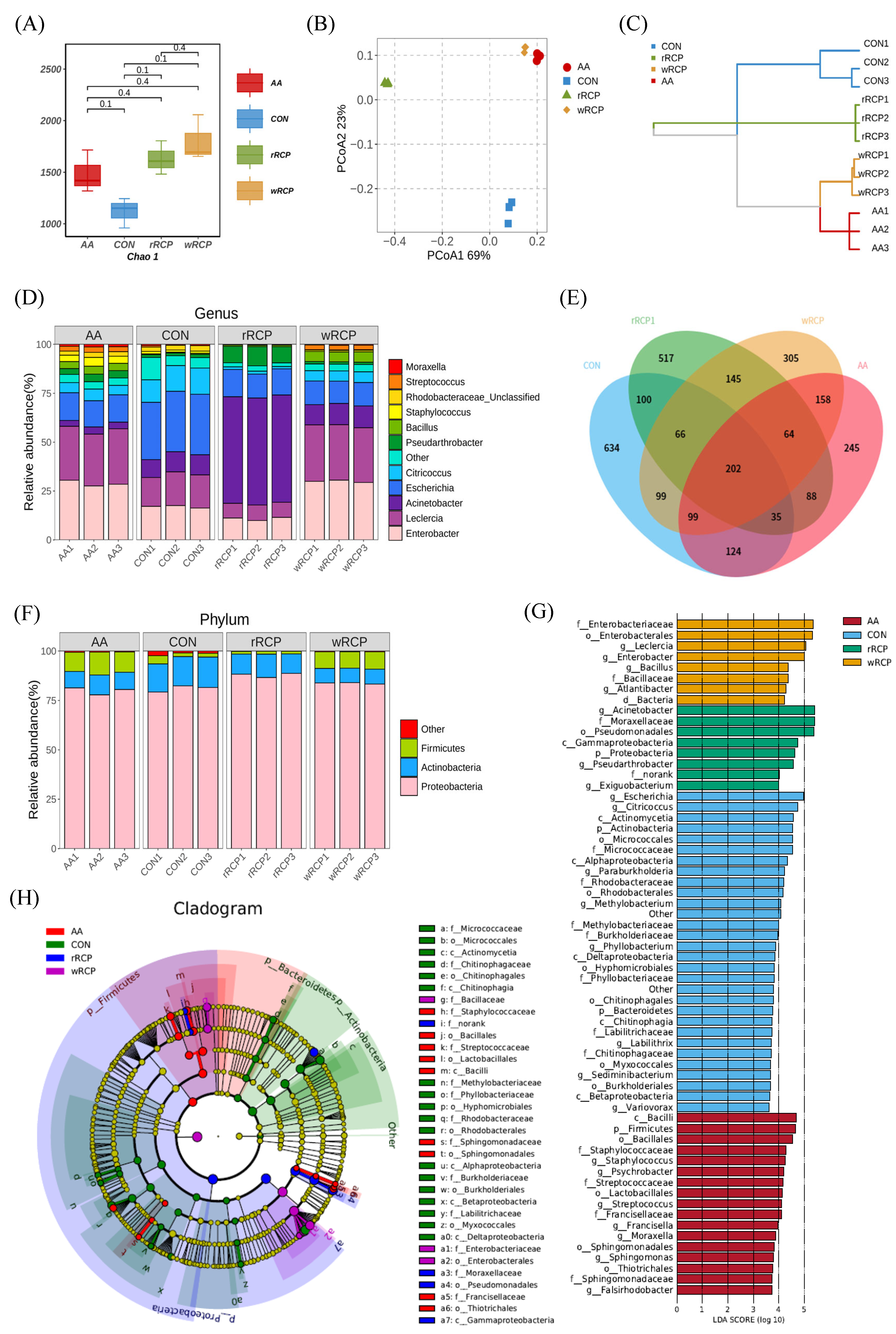 Cimb 47 00538 g005 Cimb 47 00538 g005