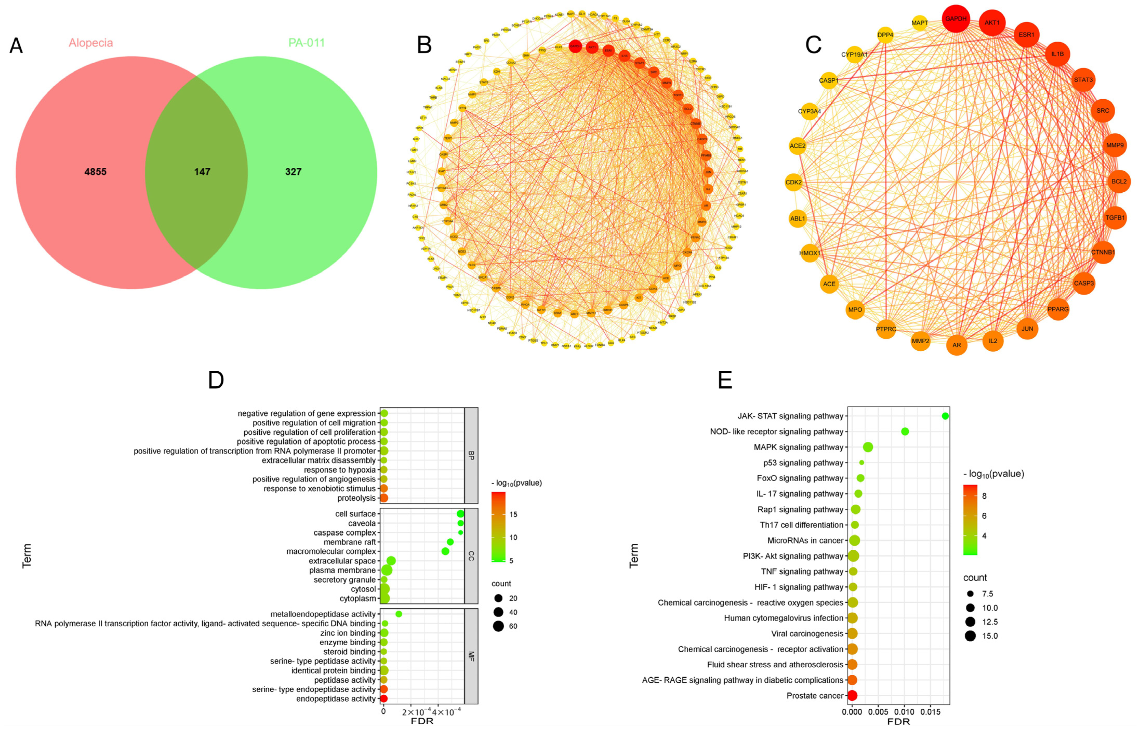 Cimb 47 00619 g001 Cimb 47 00619 g001