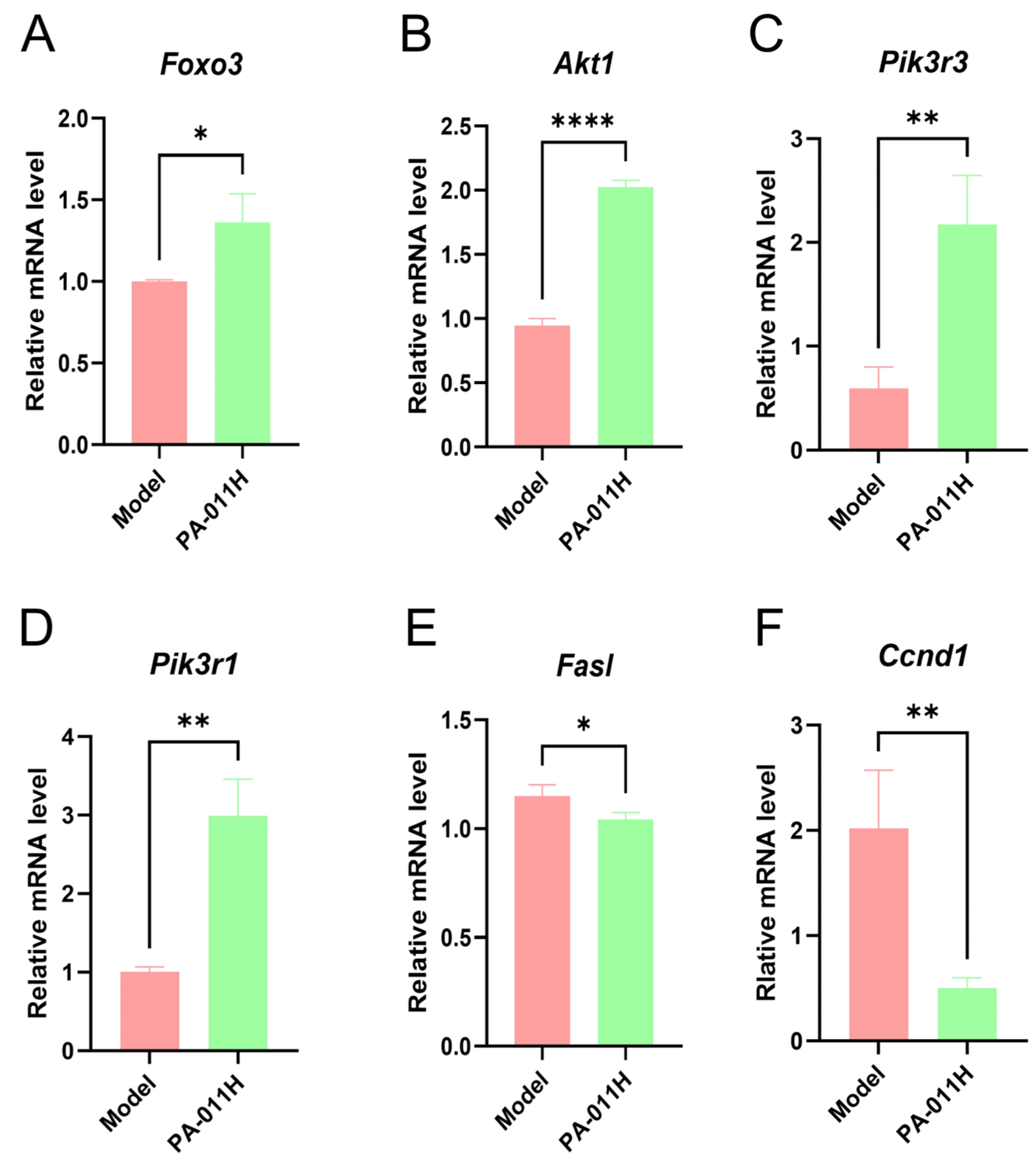 Cimb 47 00619 g012 Cimb 47 00619 g012
