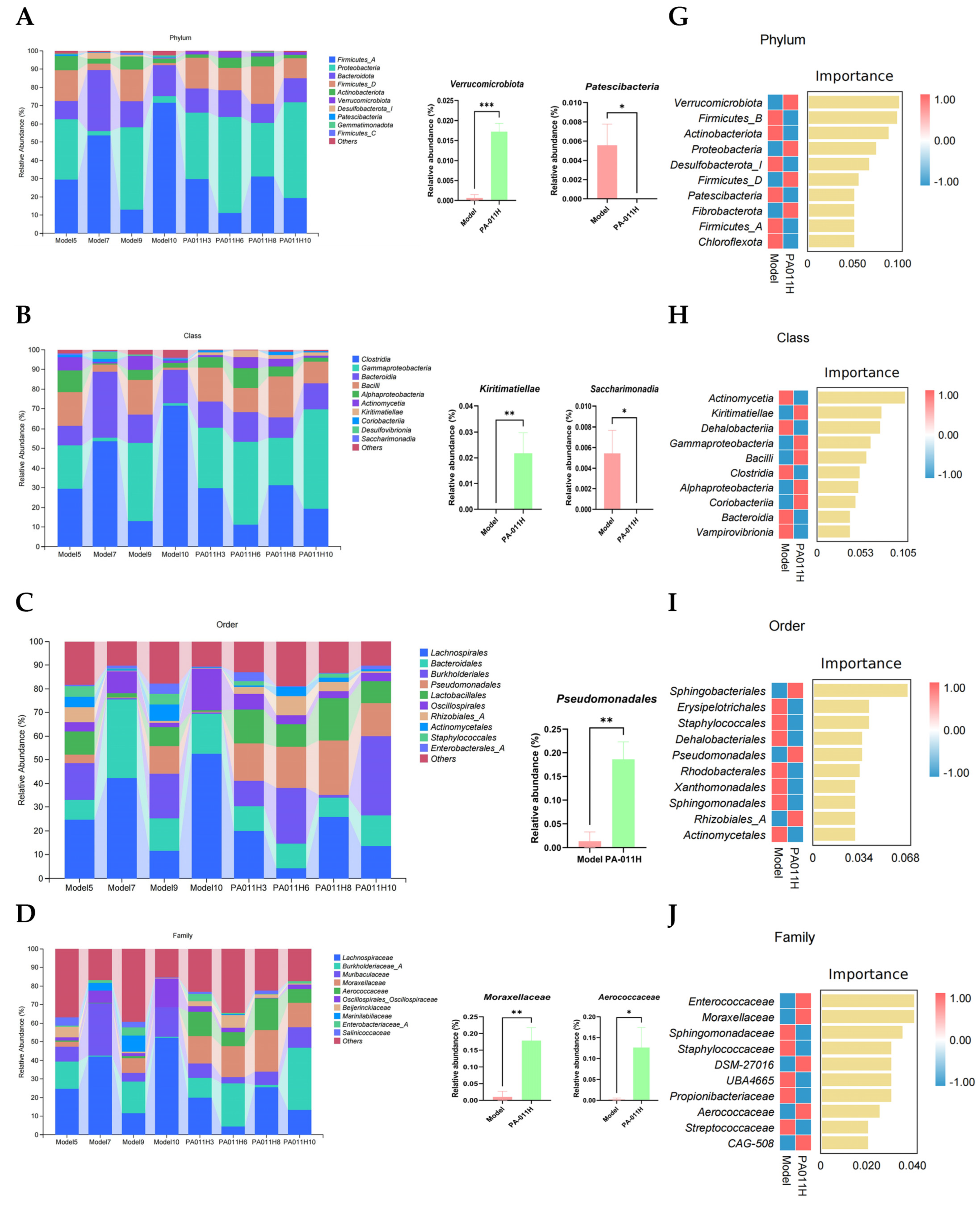 Cimb 47 00619 g014a Cimb 47 00619 g014a