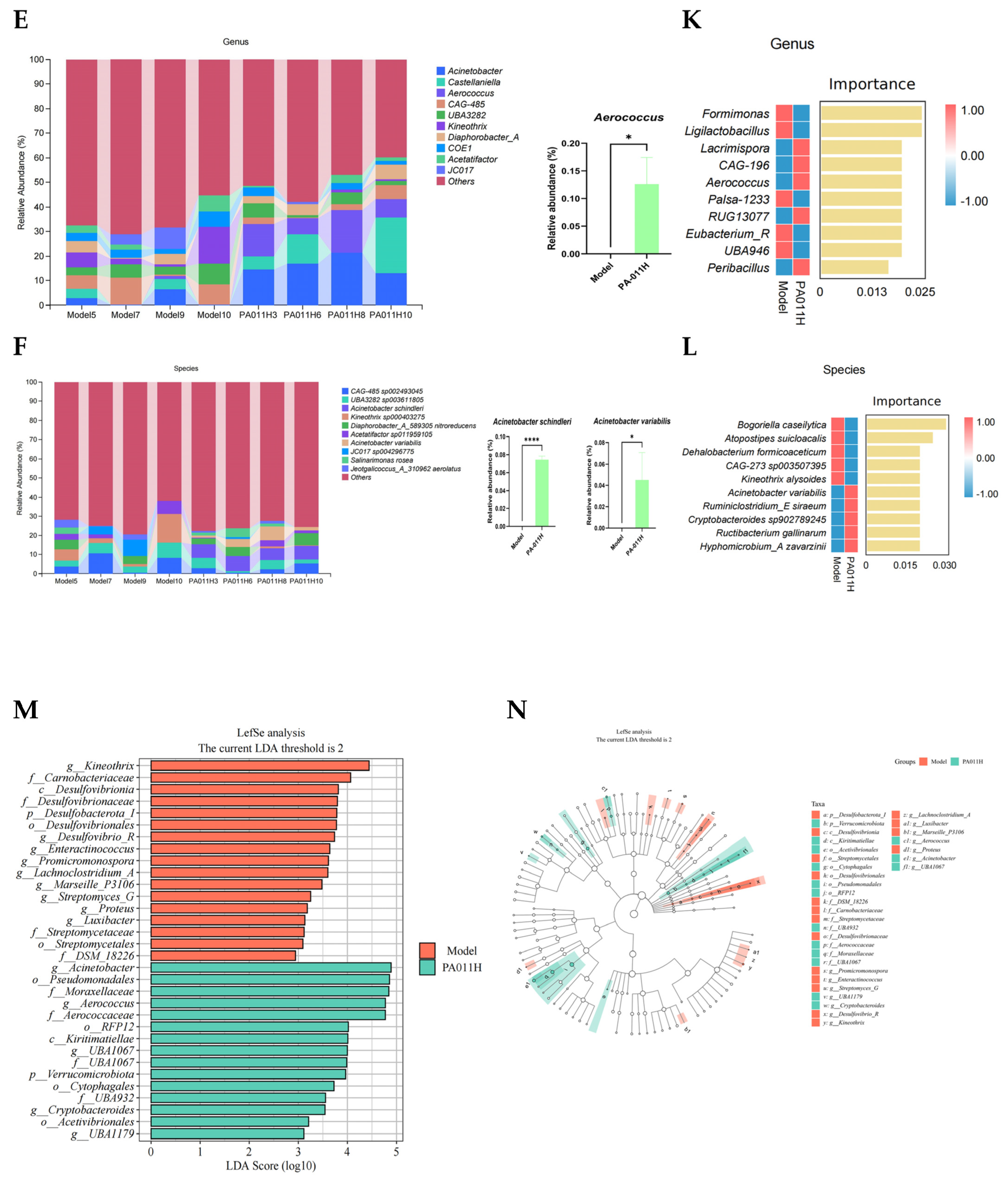 Cimb 47 00619 g014b Cimb 47 00619 g014b