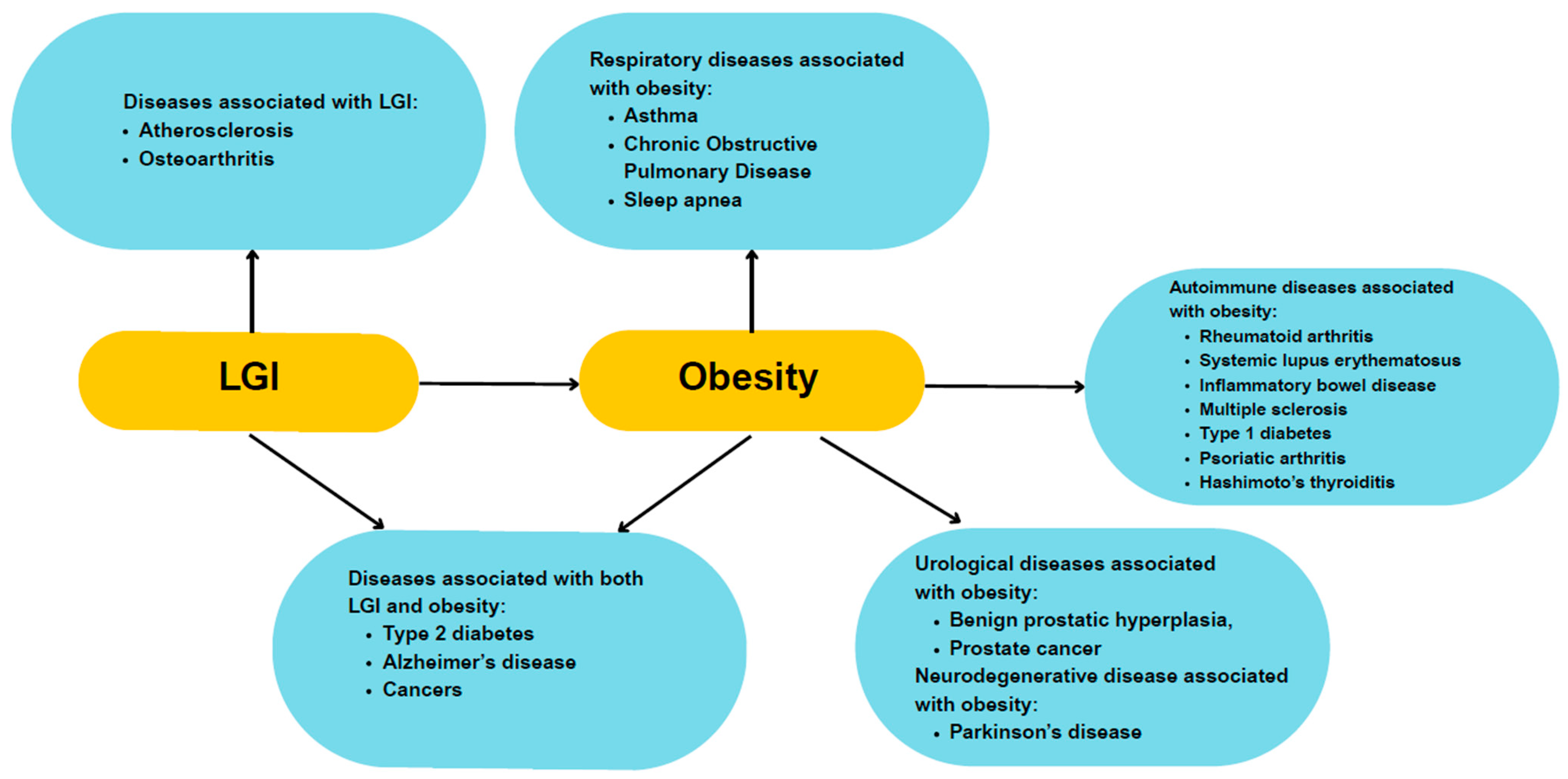Cimb 47 00637 g001 Cimb 47 00637 g001
