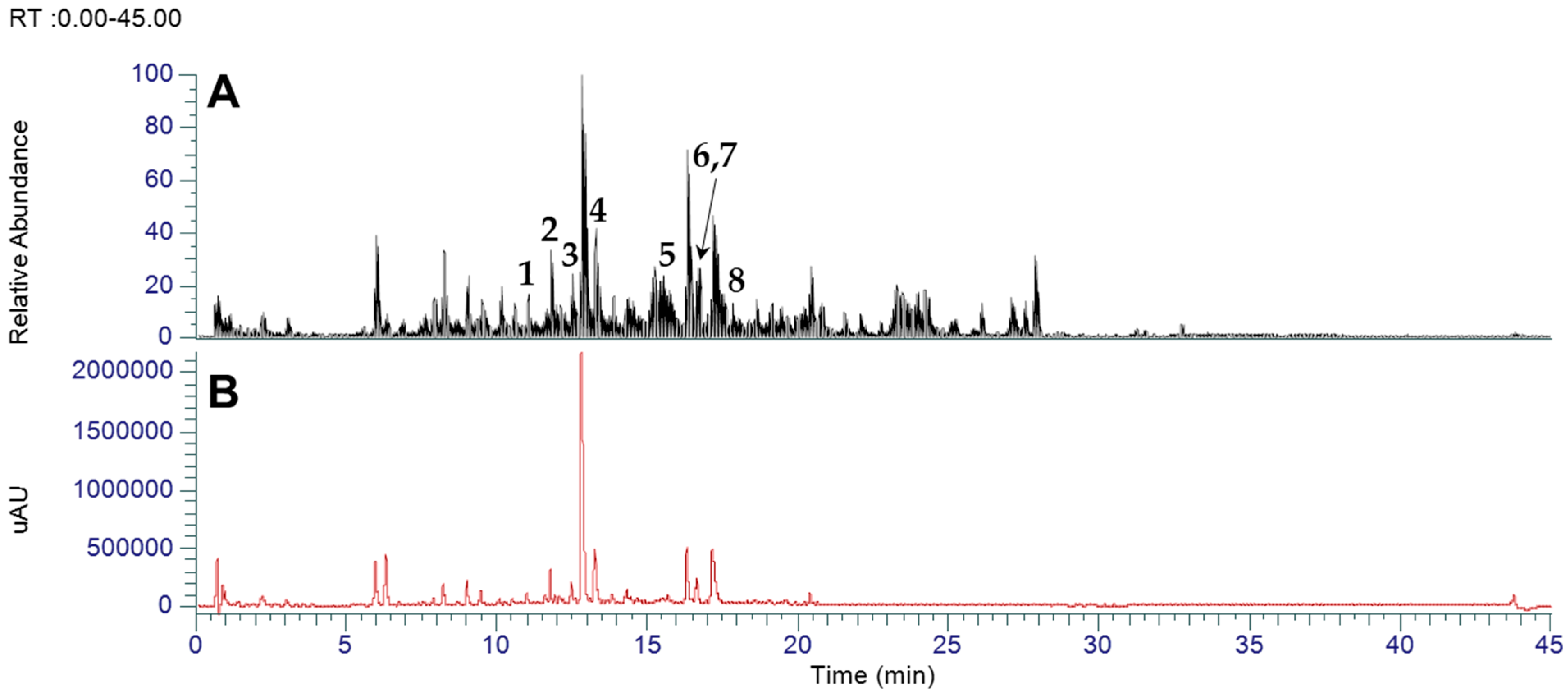 Cimb 47 00639 g001 Cimb 47 00639 g001