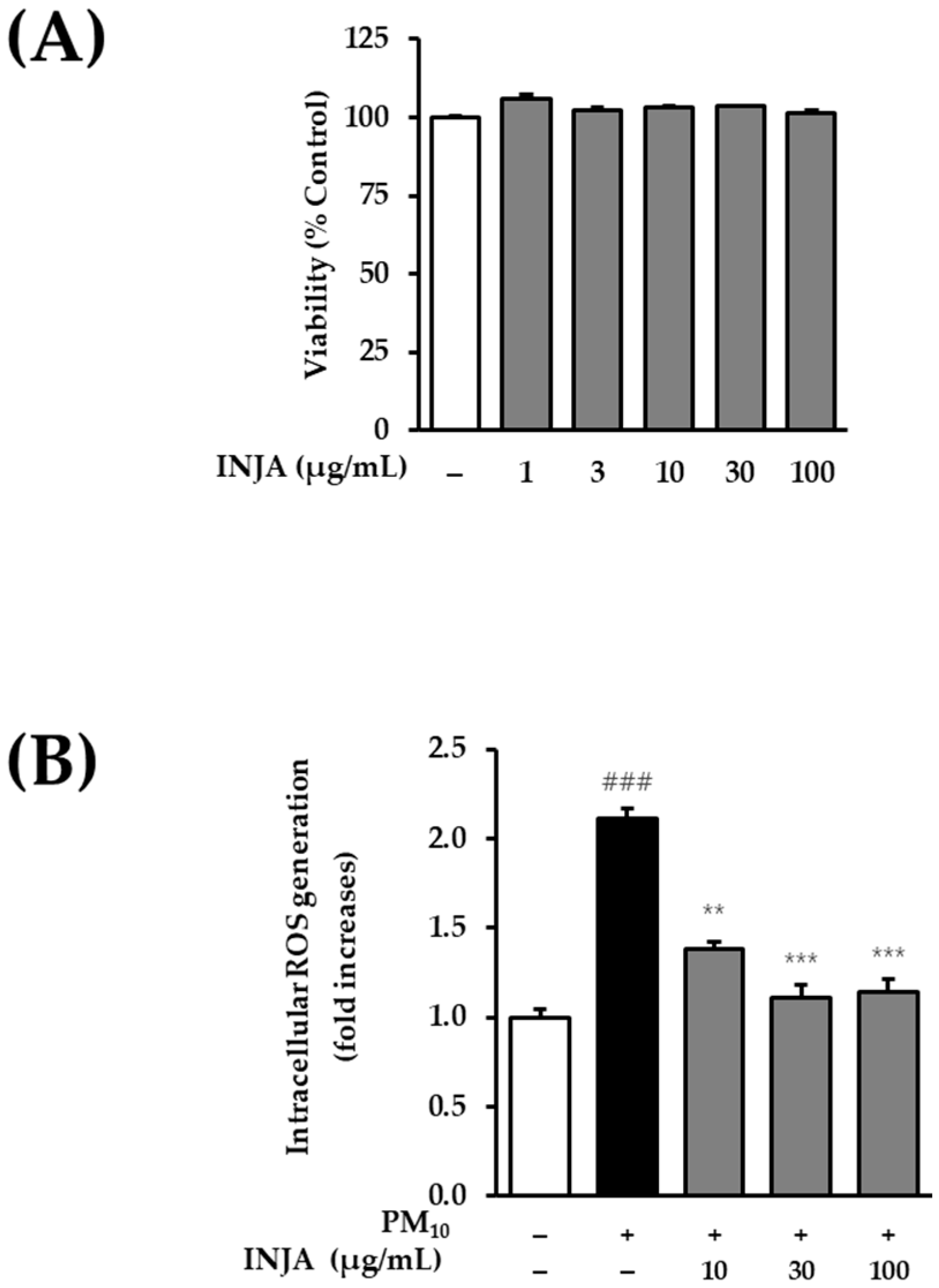Cimb 47 00639 g002 Cimb 47 00639 g002