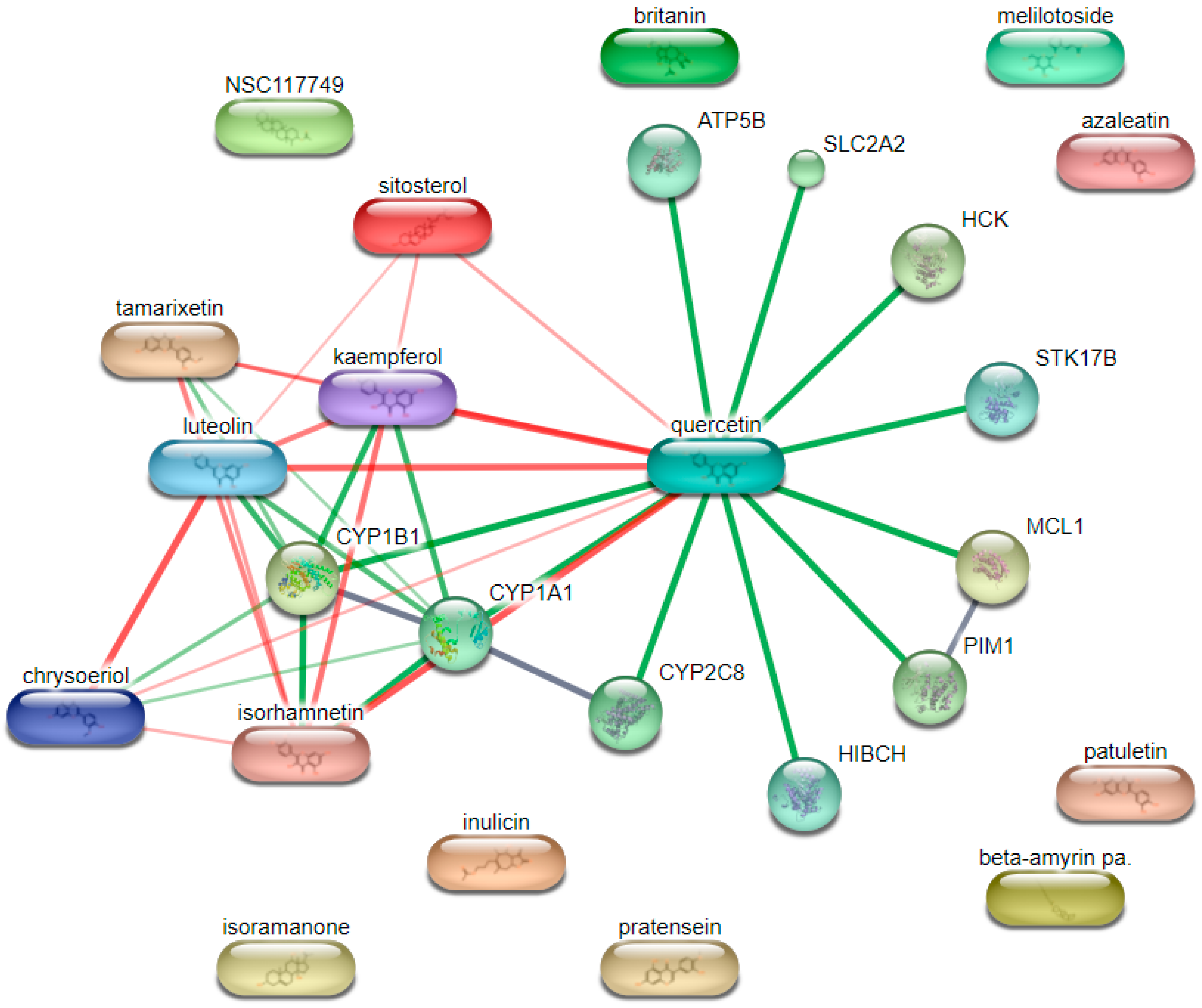 Cimb 47 00639 g007 Cimb 47 00639 g007