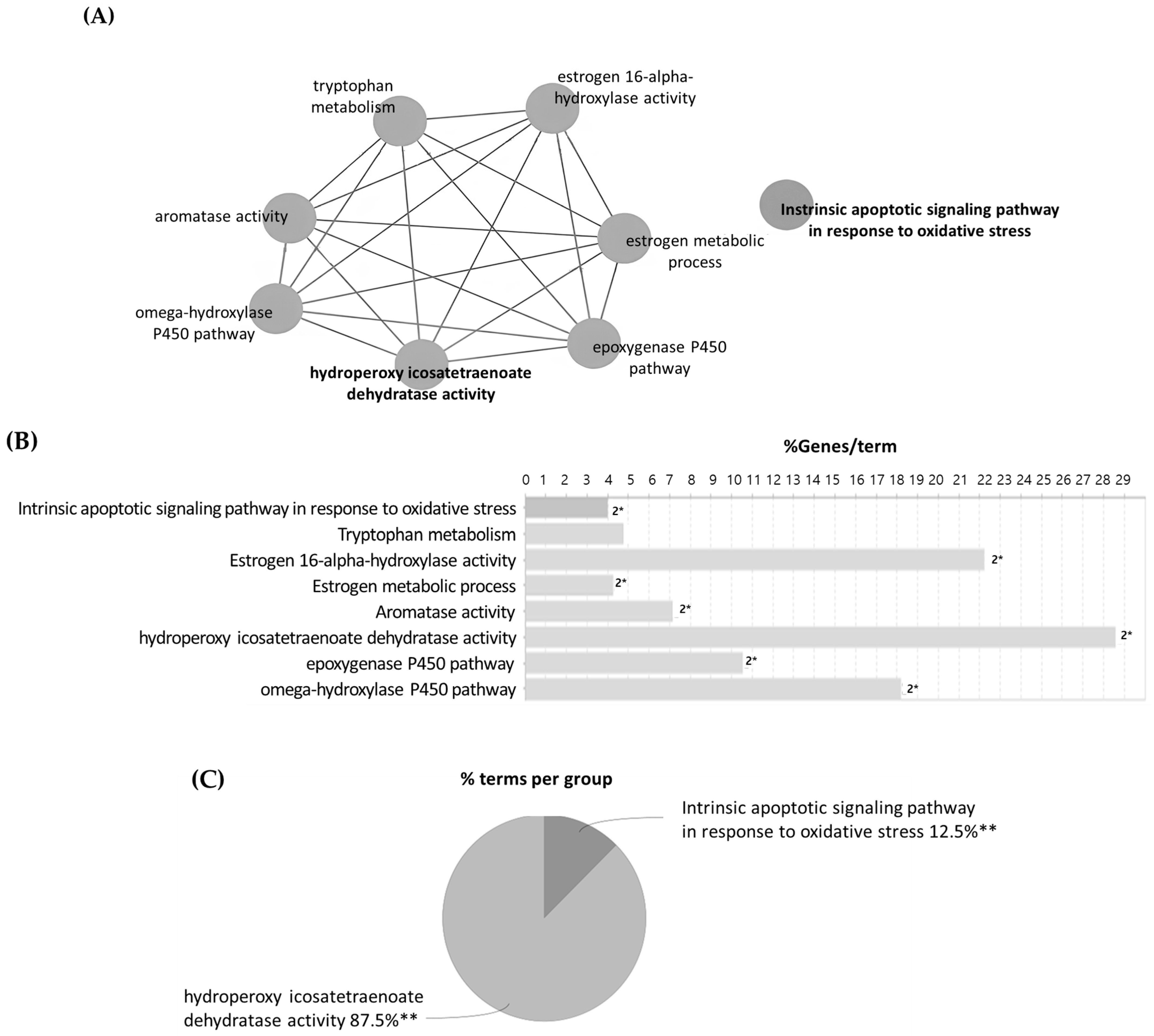 Cimb 47 00639 g009 Cimb 47 00639 g009