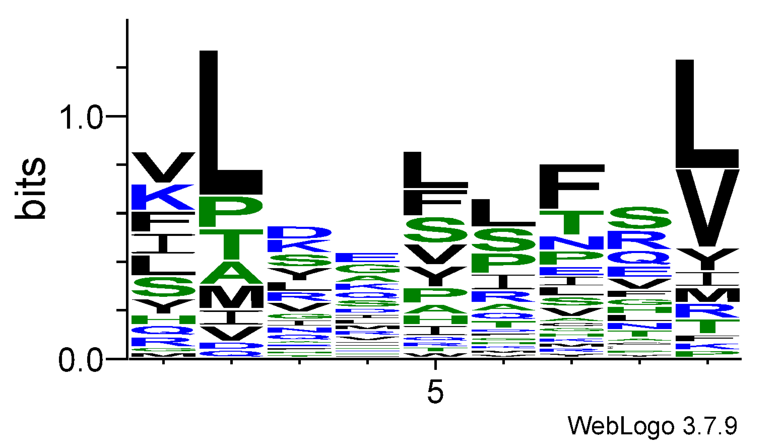 Cimb 47 00641 g001 Cimb 47 00641 g001