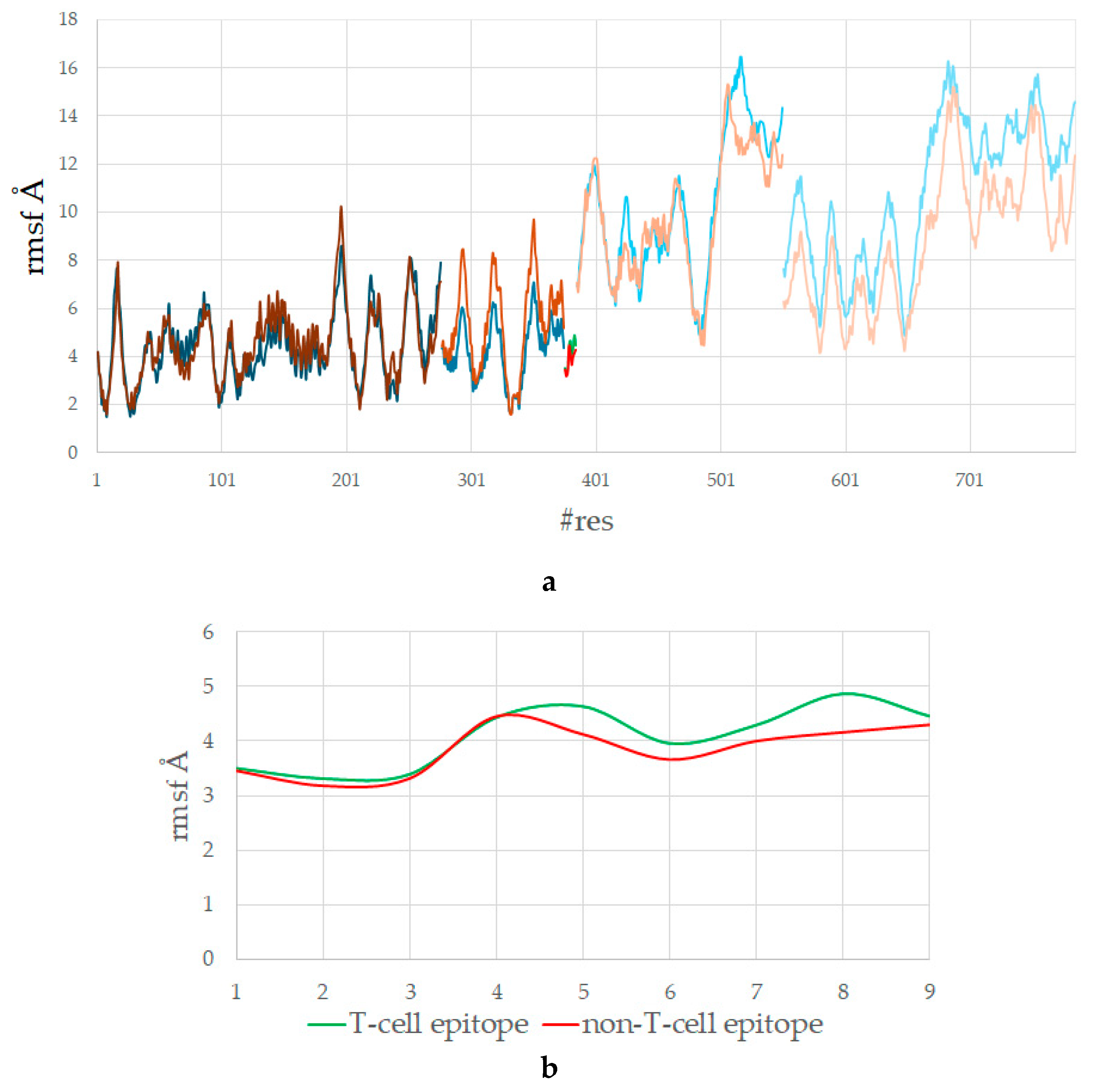 Cimb 47 00641 g005 Cimb 47 00641 g005