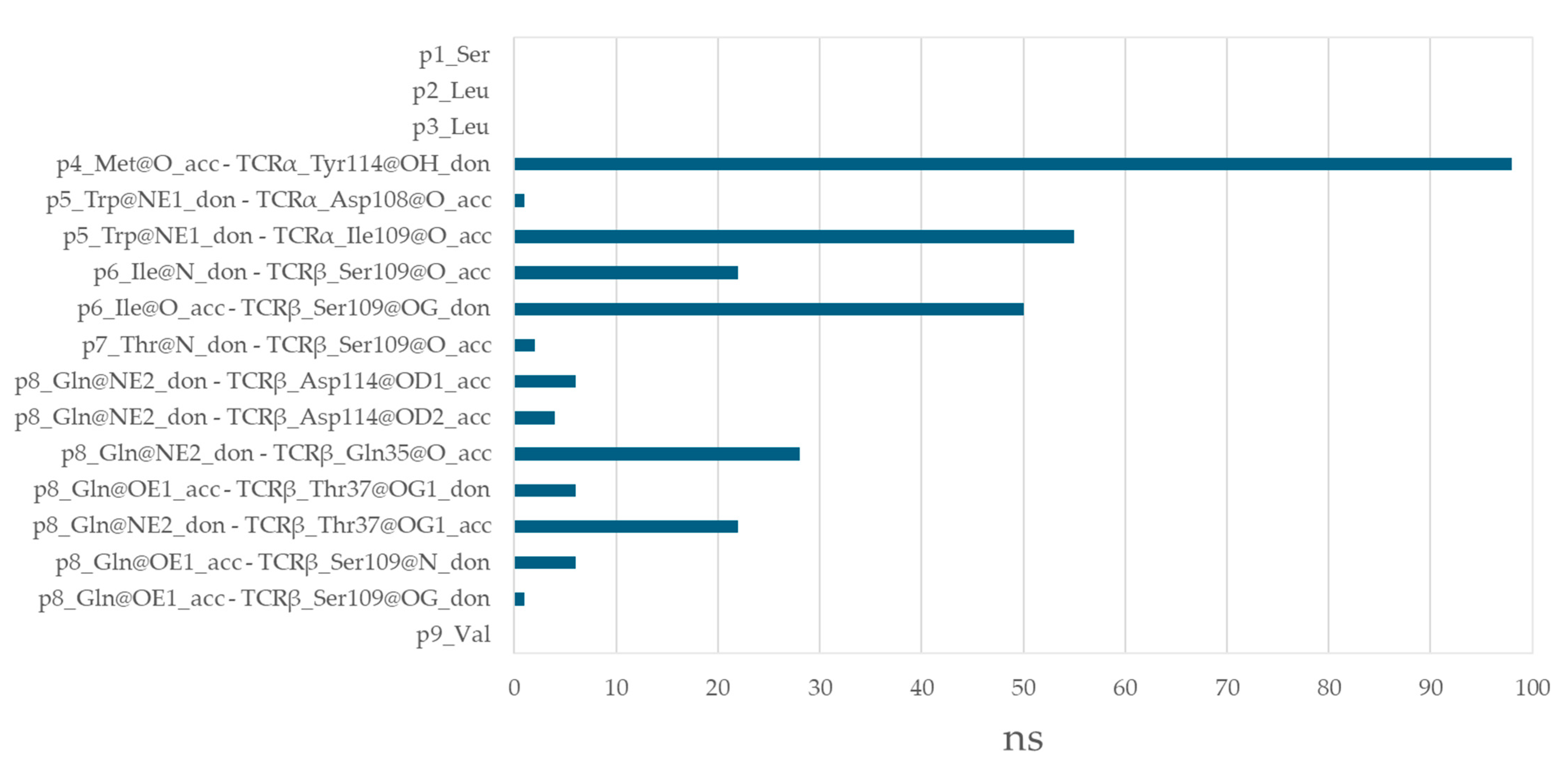 Cimb 47 00641 g006 Cimb 47 00641 g006