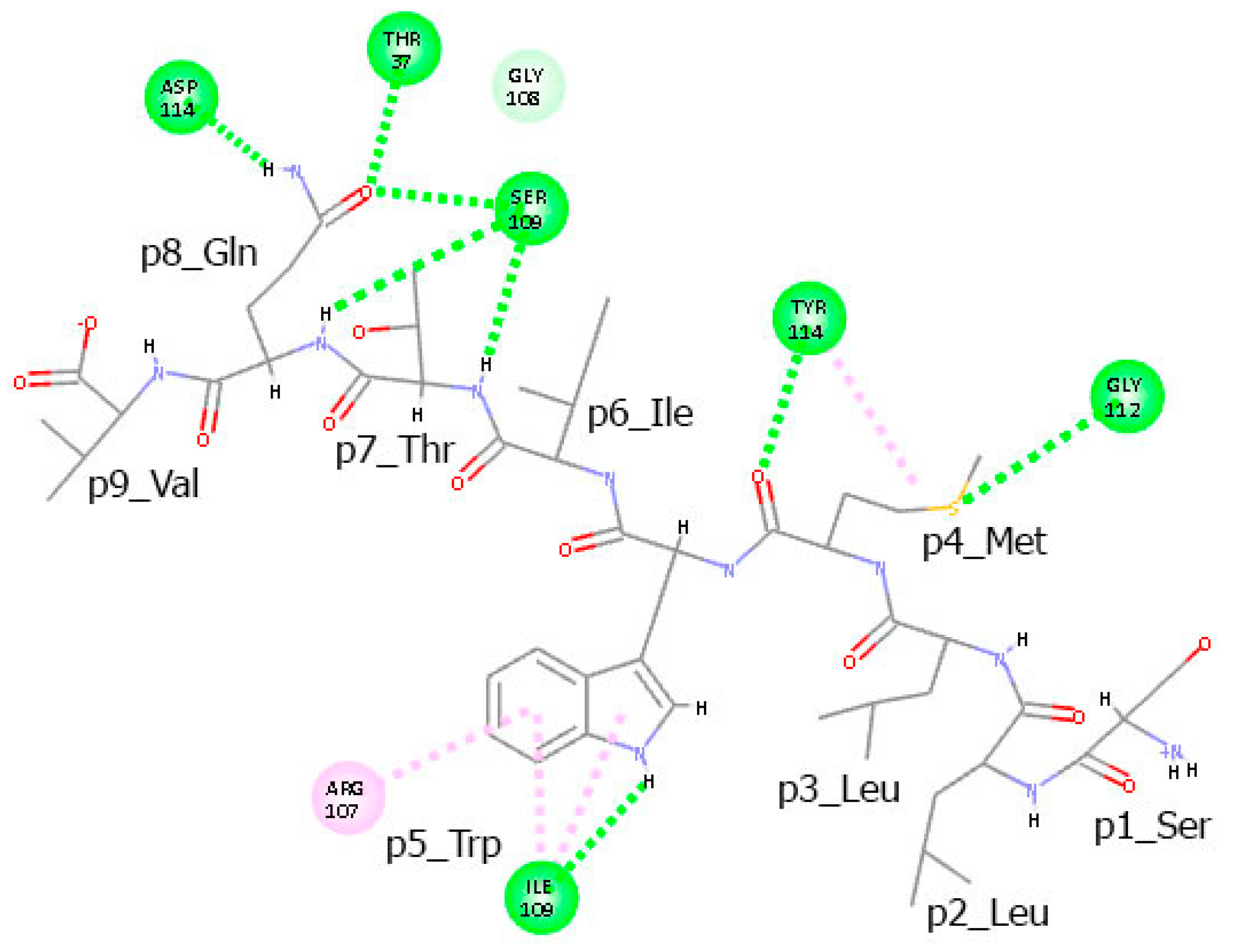 Cimb 47 00641 g007 Cimb 47 00641 g007