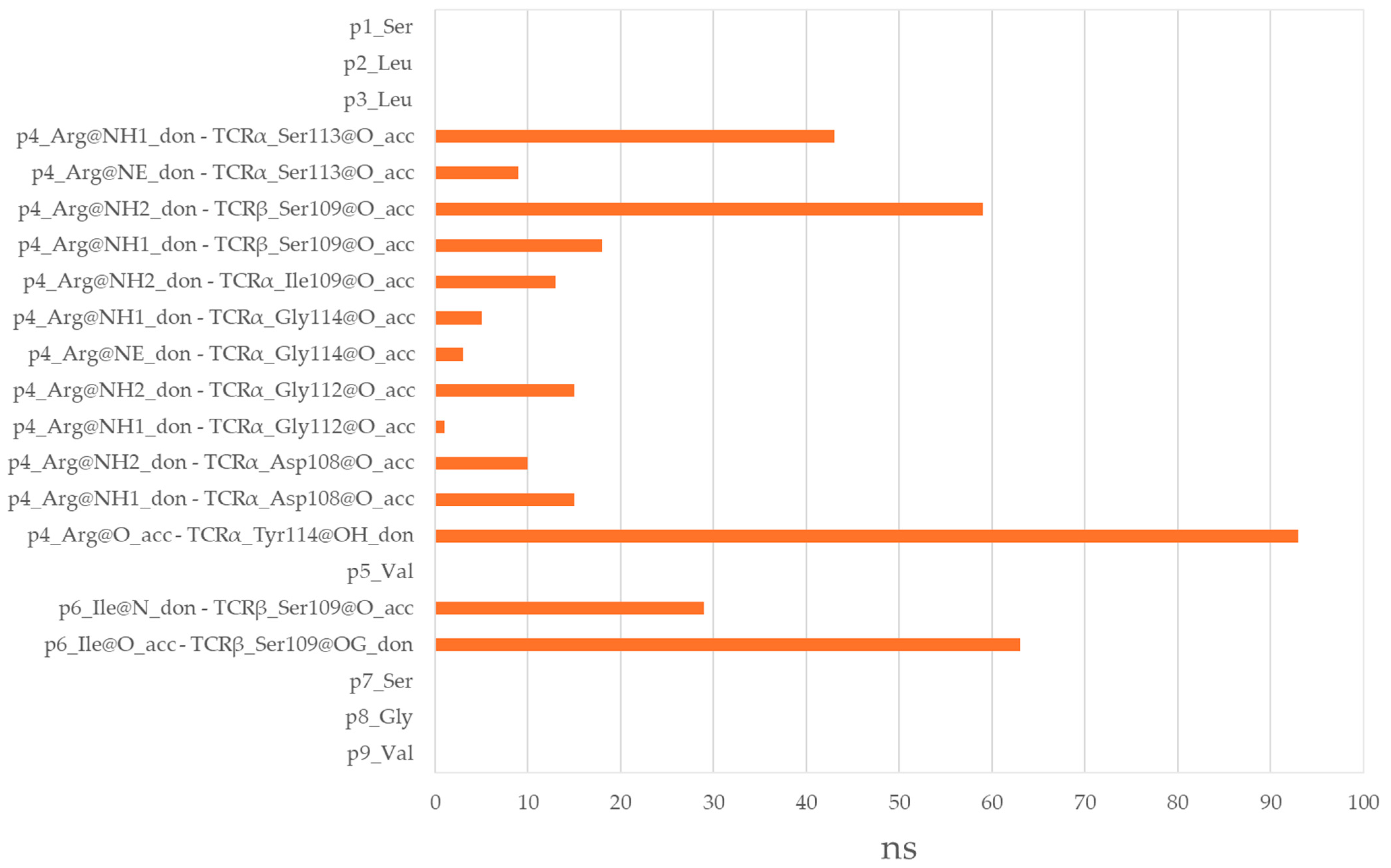 Cimb 47 00641 g008 Cimb 47 00641 g008