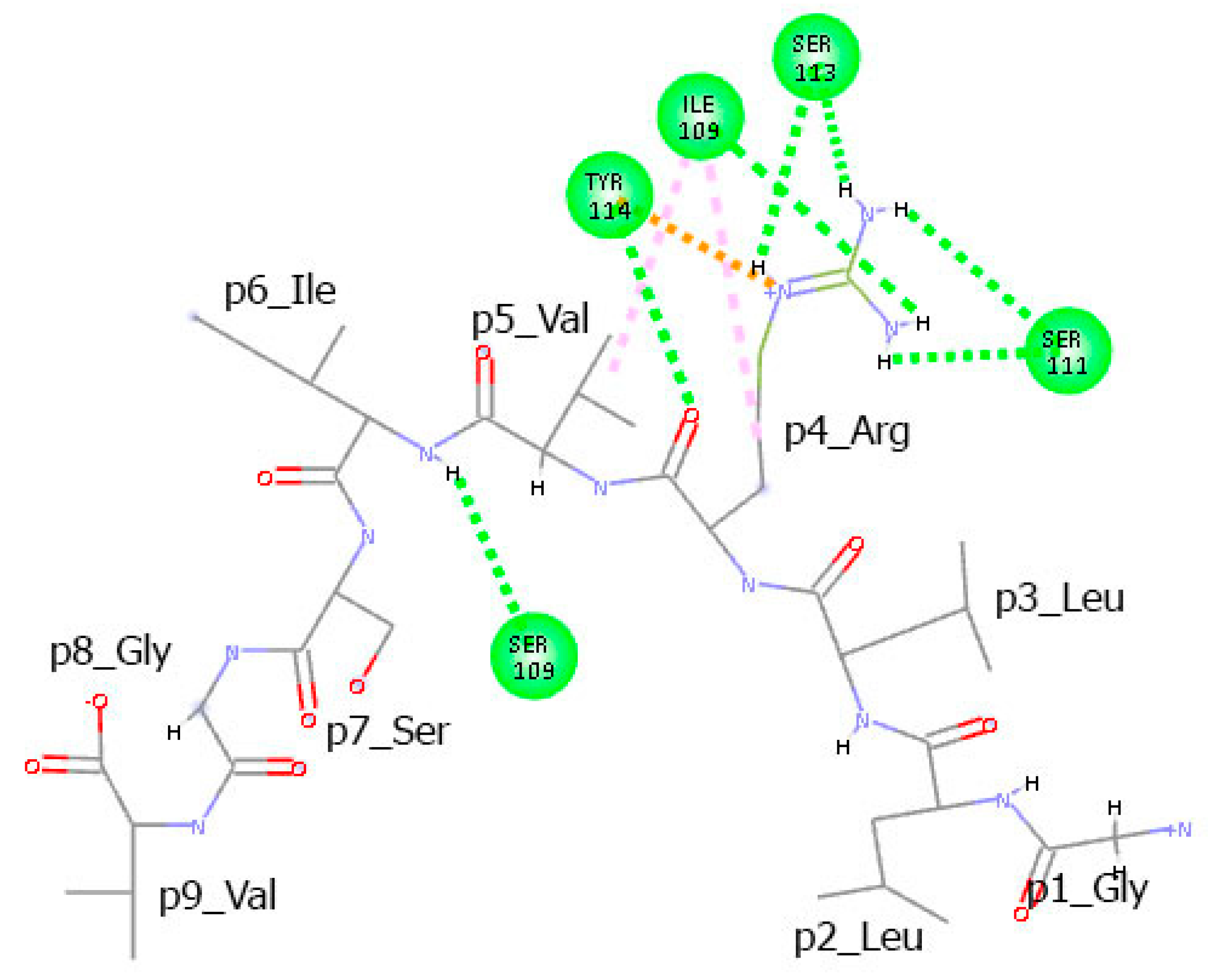 Cimb 47 00641 g009 Cimb 47 00641 g009