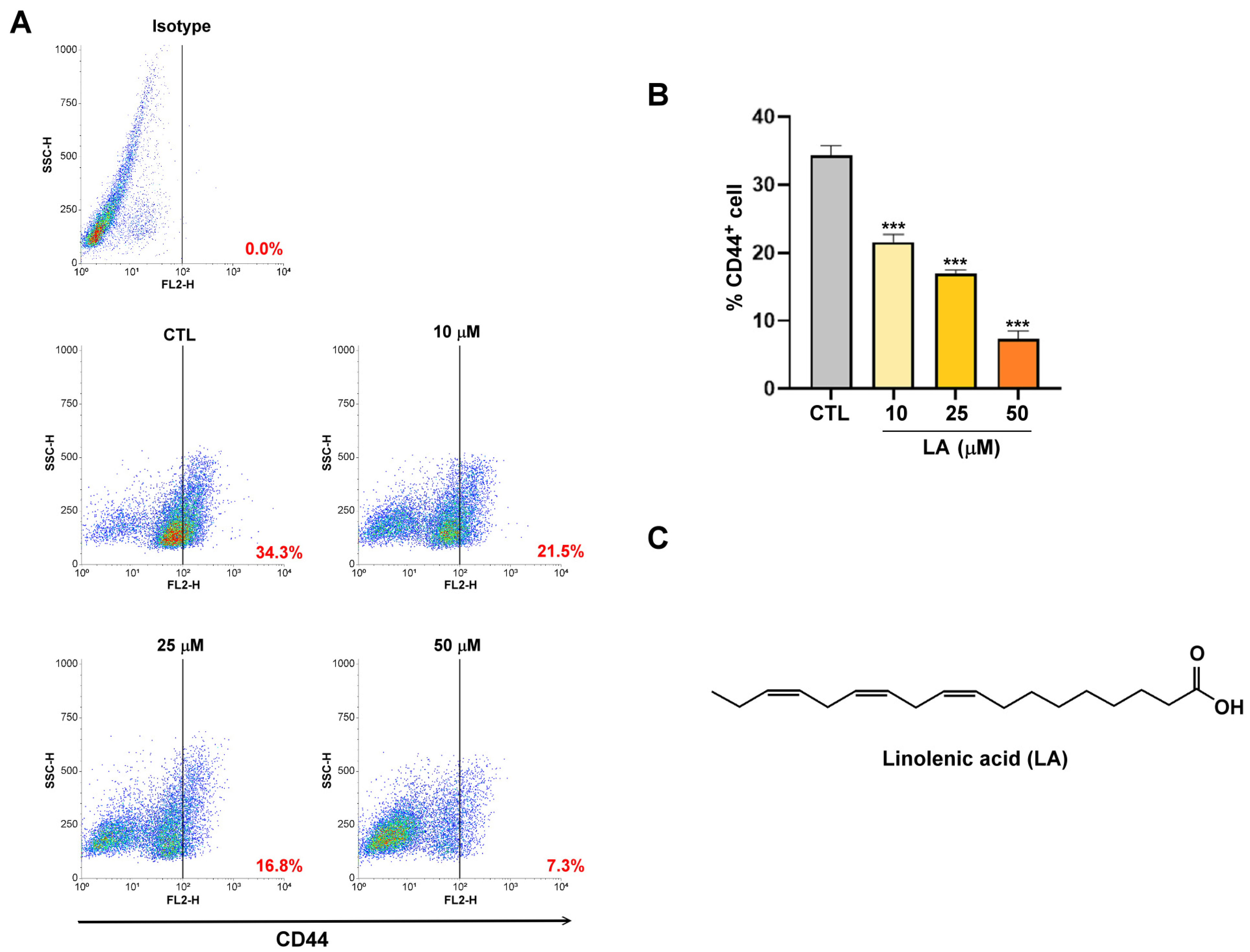 Cimb 47 00646 g001 Cimb 47 00646 g001