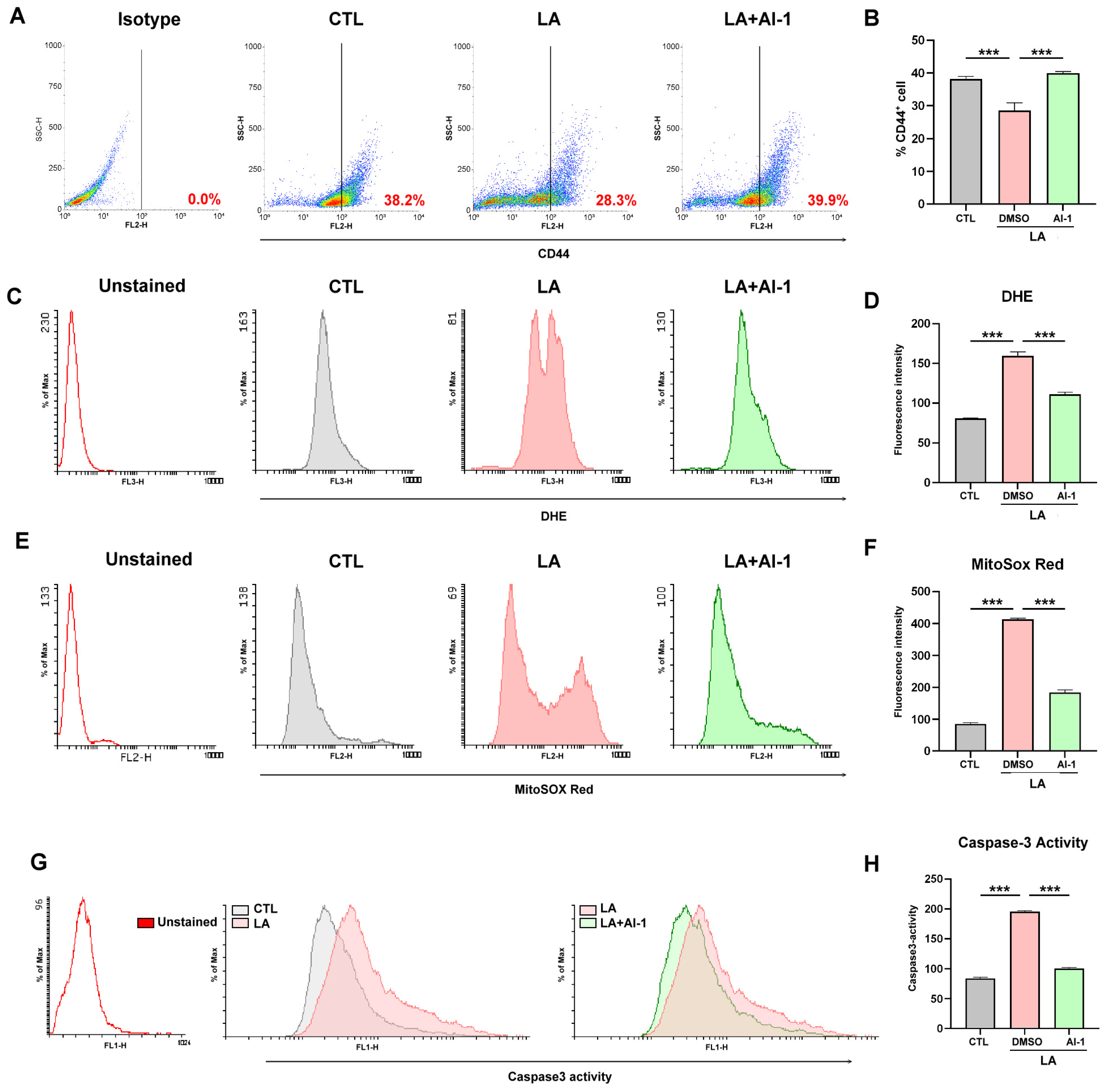 Cimb 47 00646 g004 Cimb 47 00646 g004