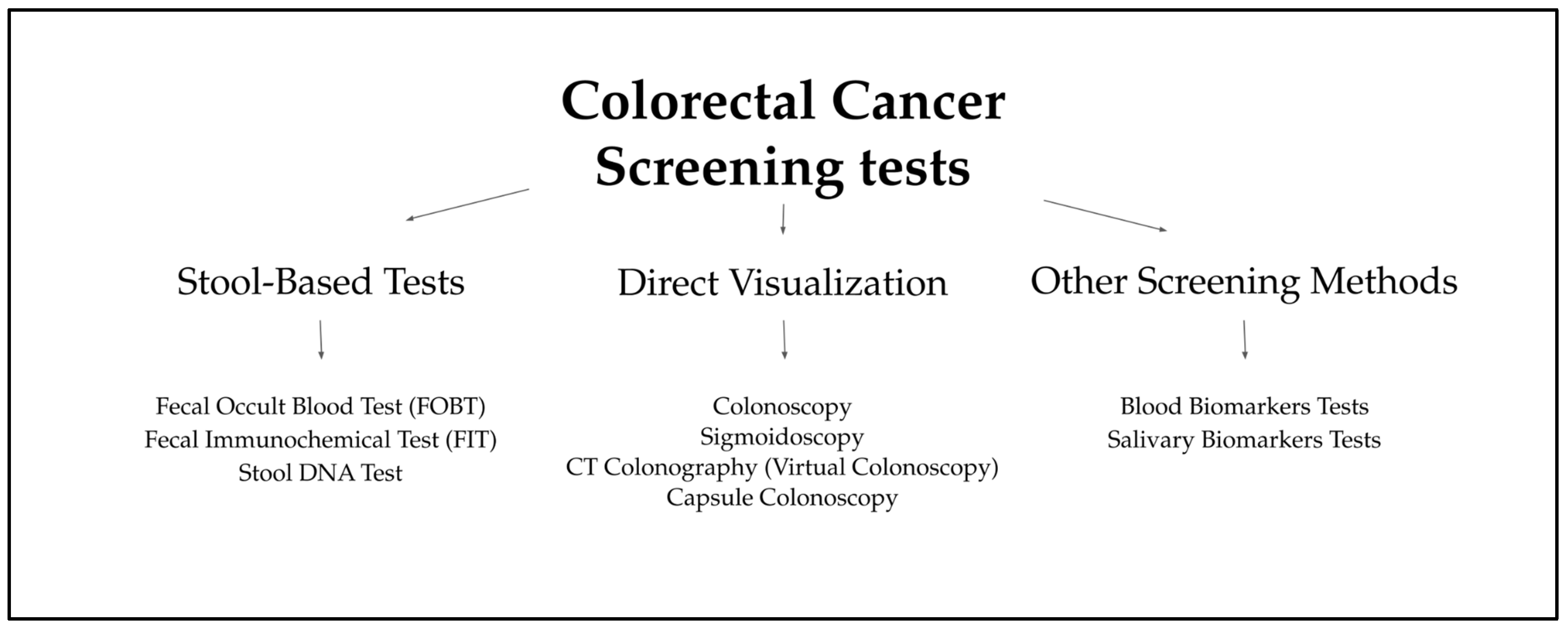 Cimb 47 00647 g001 Cimb 47 00647 g001