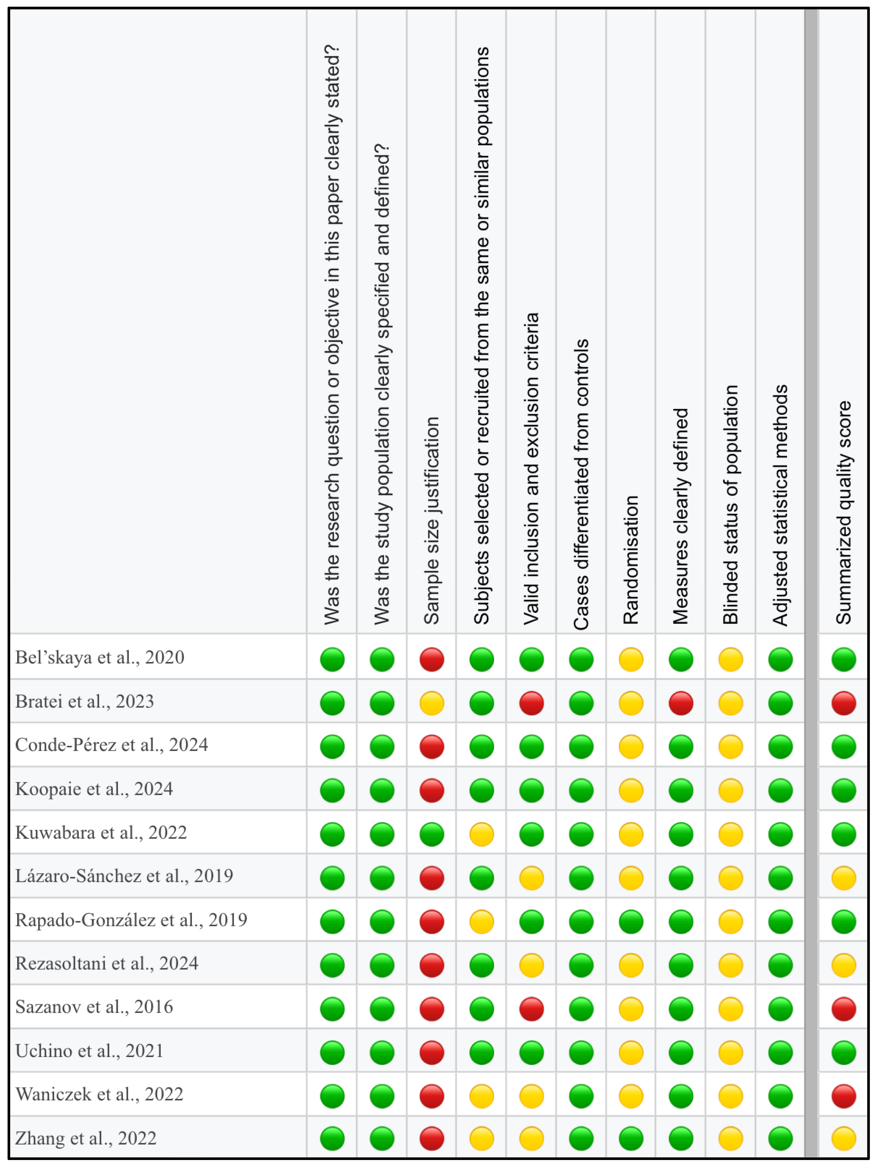 Cimb 47 00647 g002 Cimb 47 00647 g002