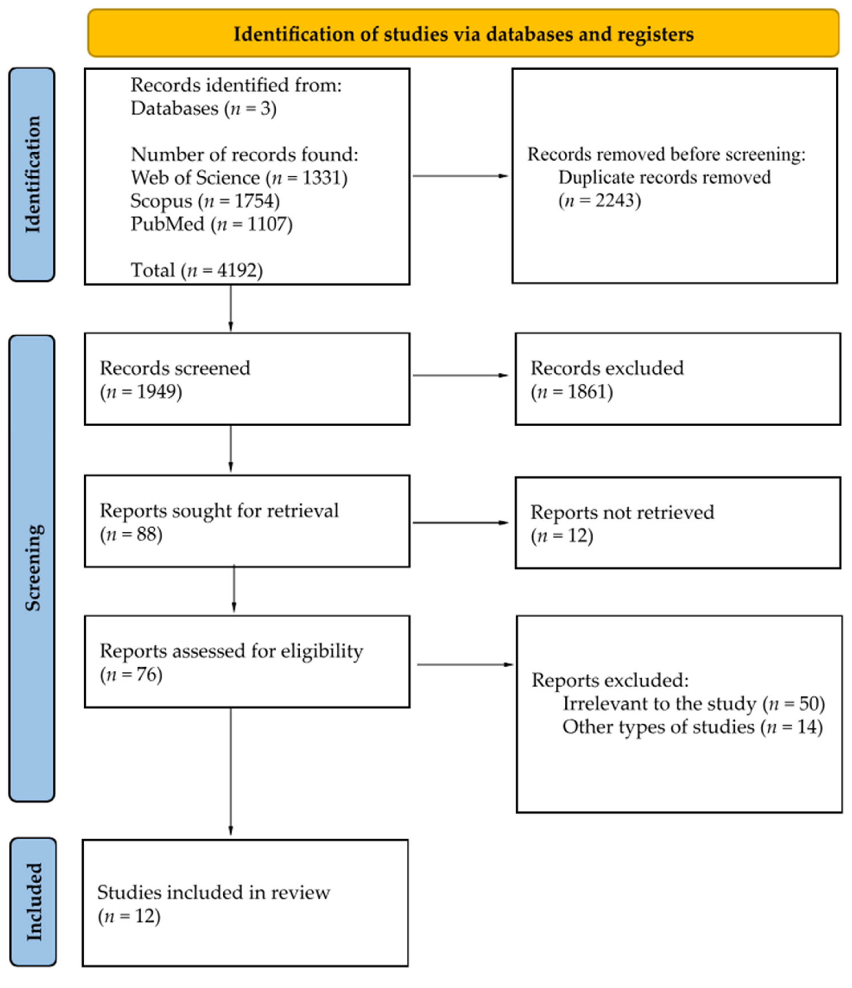 Cimb 47 00647 g003 Cimb 47 00647 g003