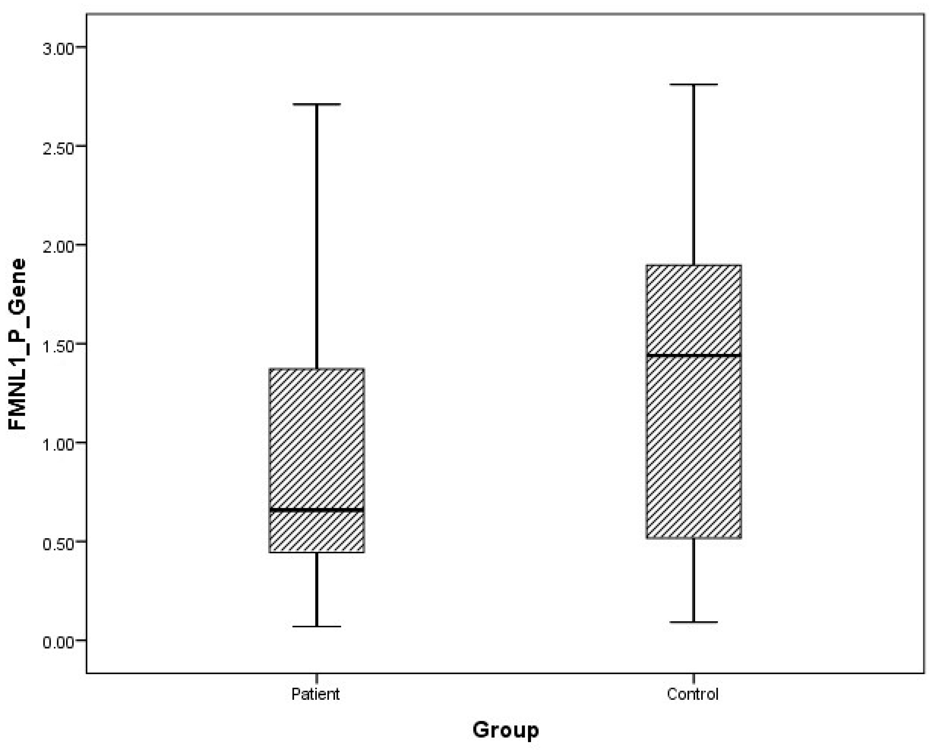 Cimb 47 00648 g001 Cimb 47 00648 g001