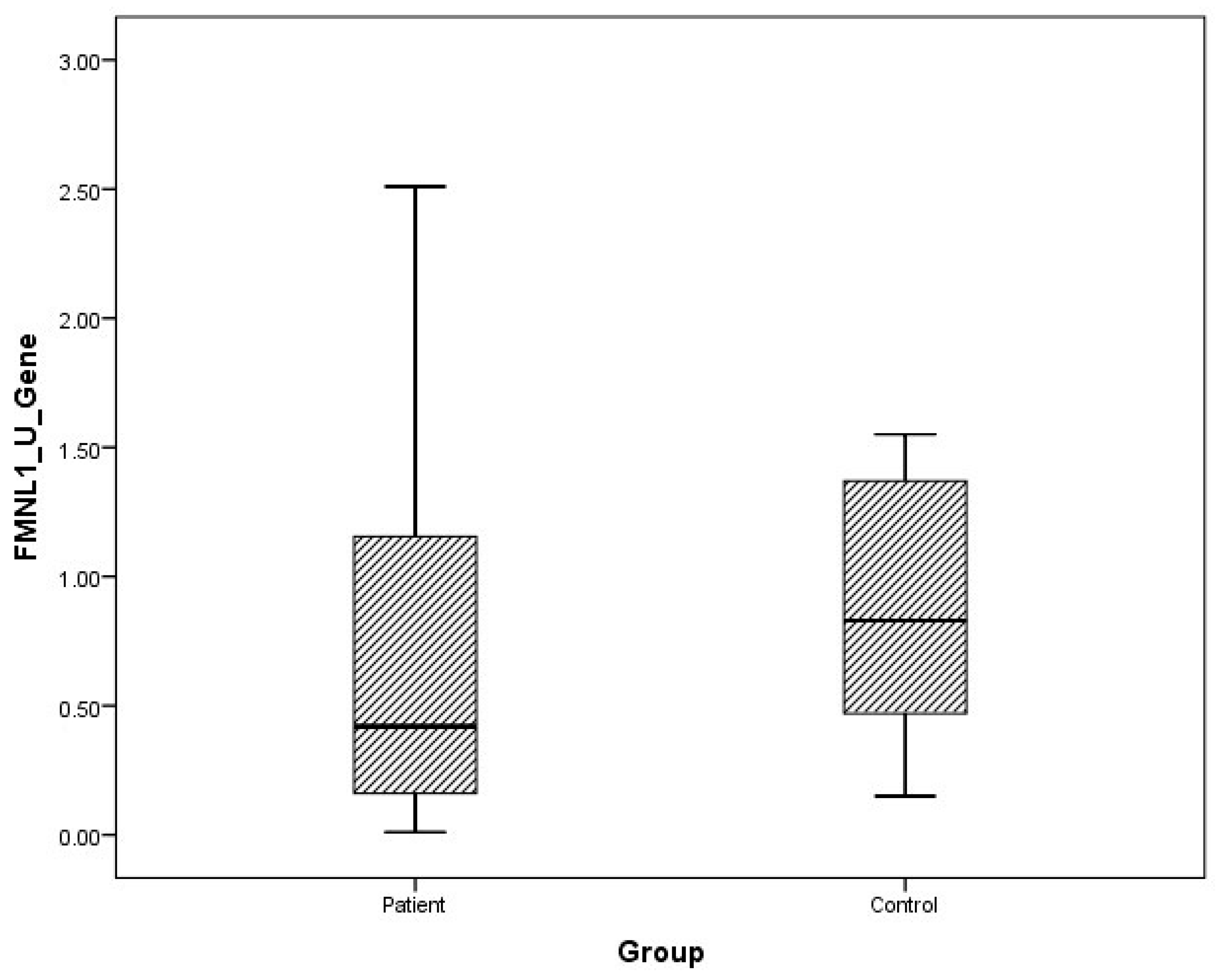 Cimb 47 00648 g002 Cimb 47 00648 g002