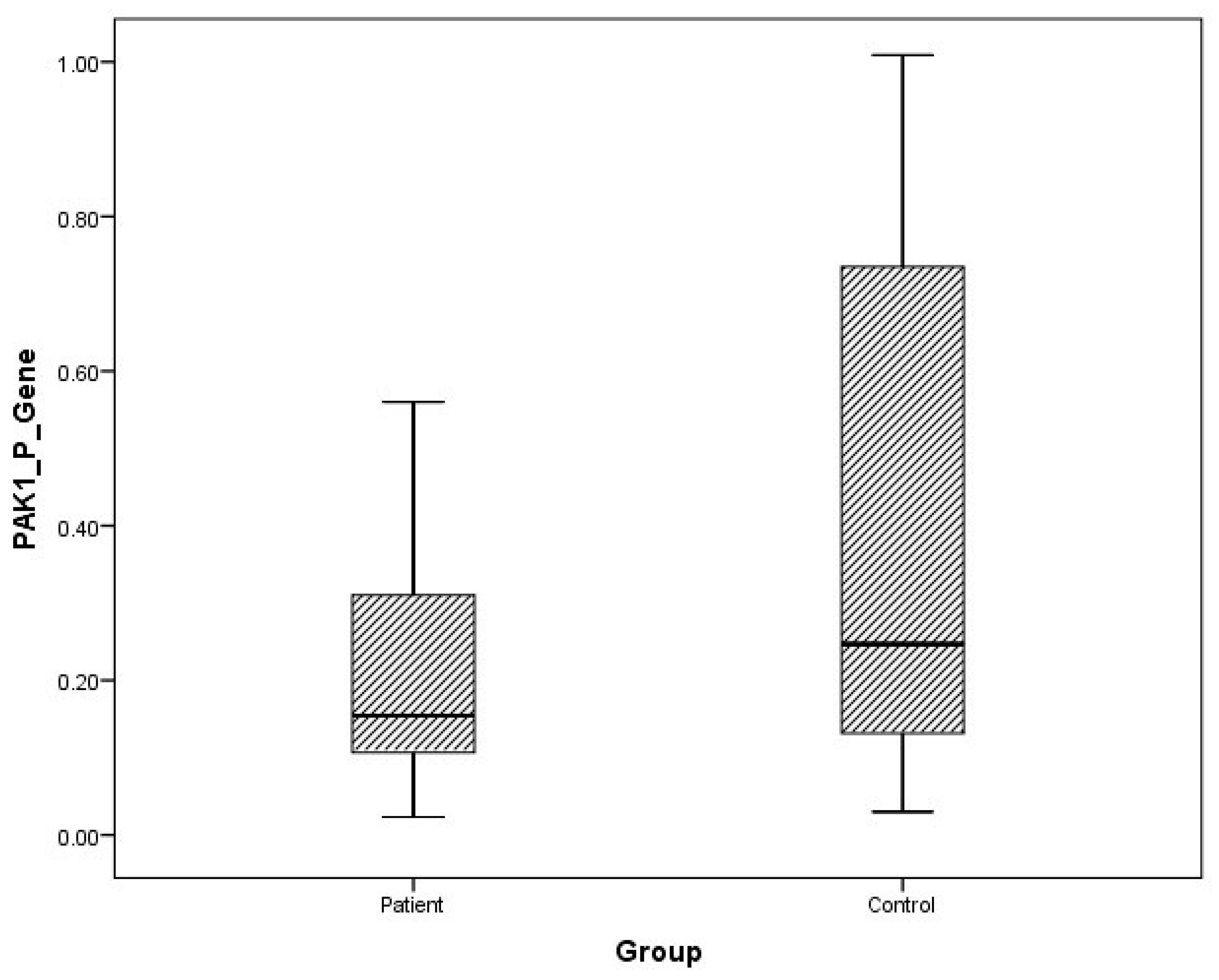 Cimb 47 00648 g003 Cimb 47 00648 g003