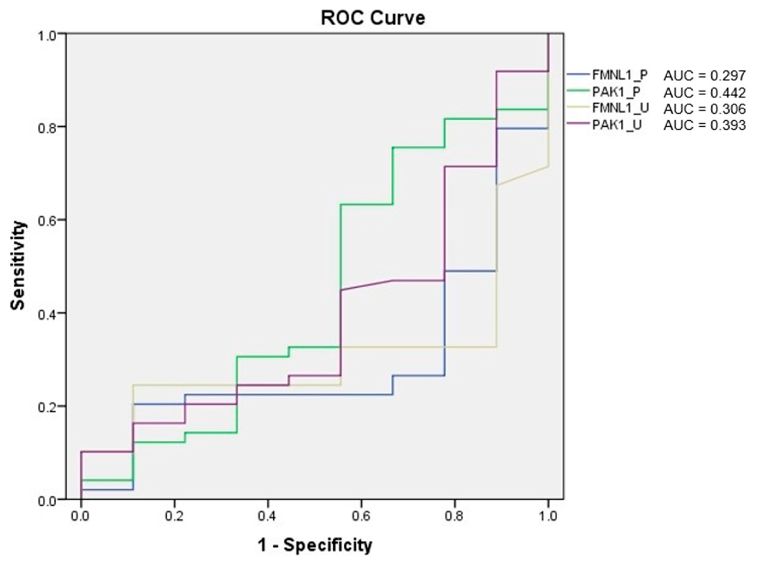 Cimb 47 00648 g005 Cimb 47 00648 g005