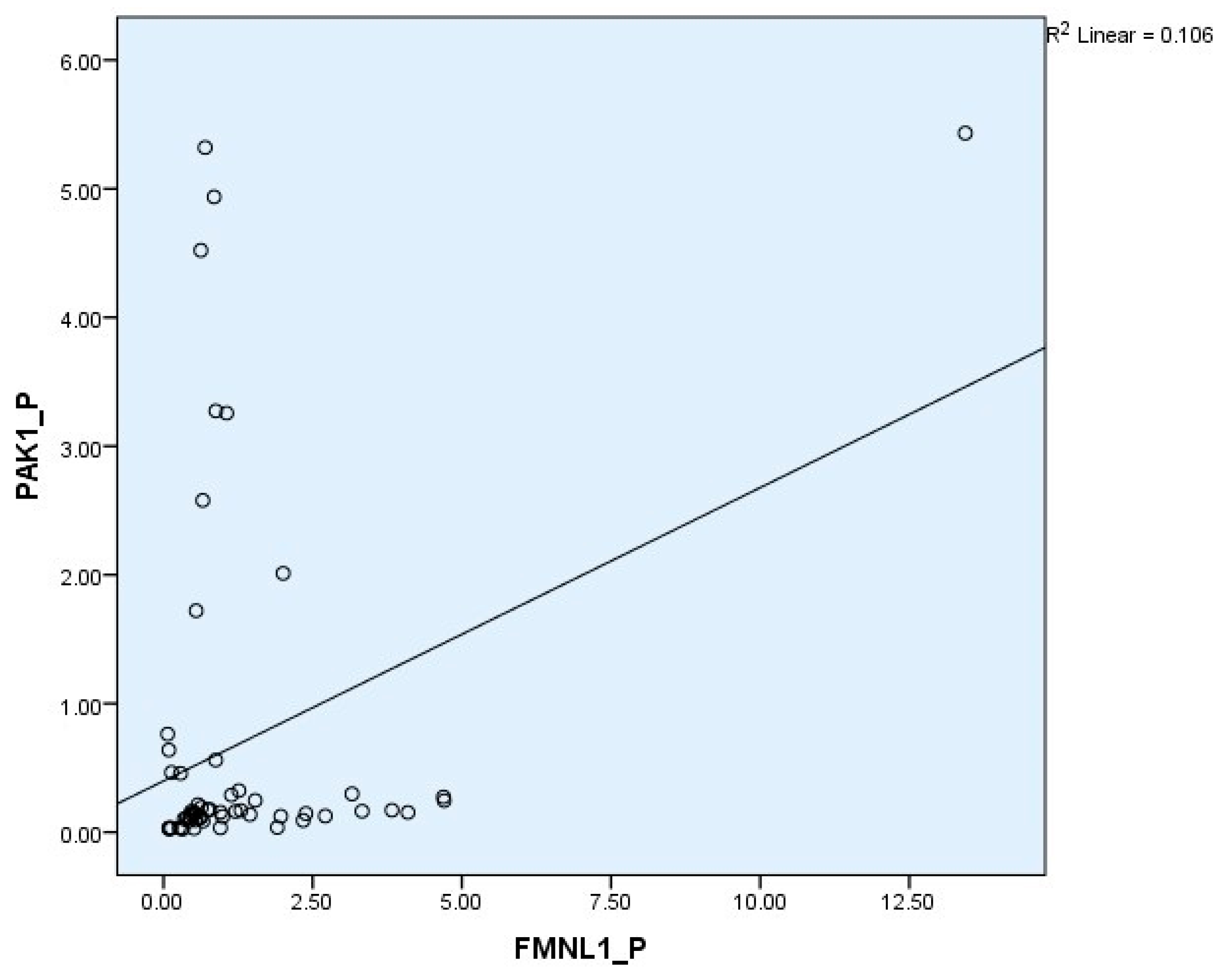 Cimb 47 00648 g006 Cimb 47 00648 g006