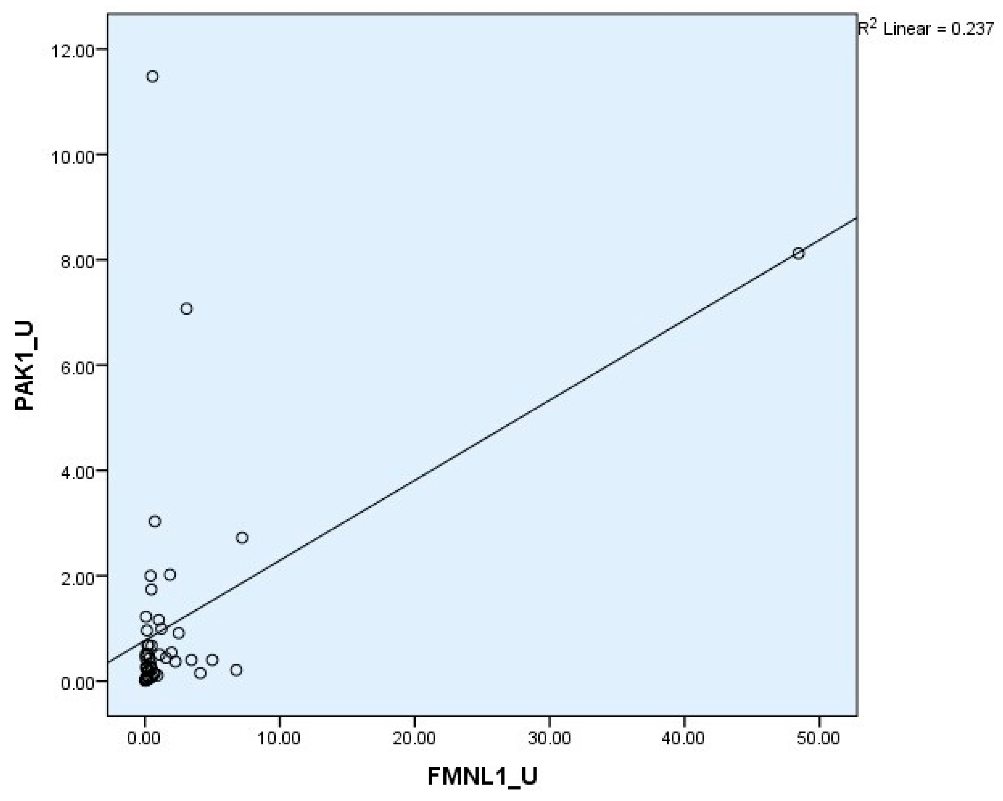 Cimb 47 00648 g007 Cimb 47 00648 g007