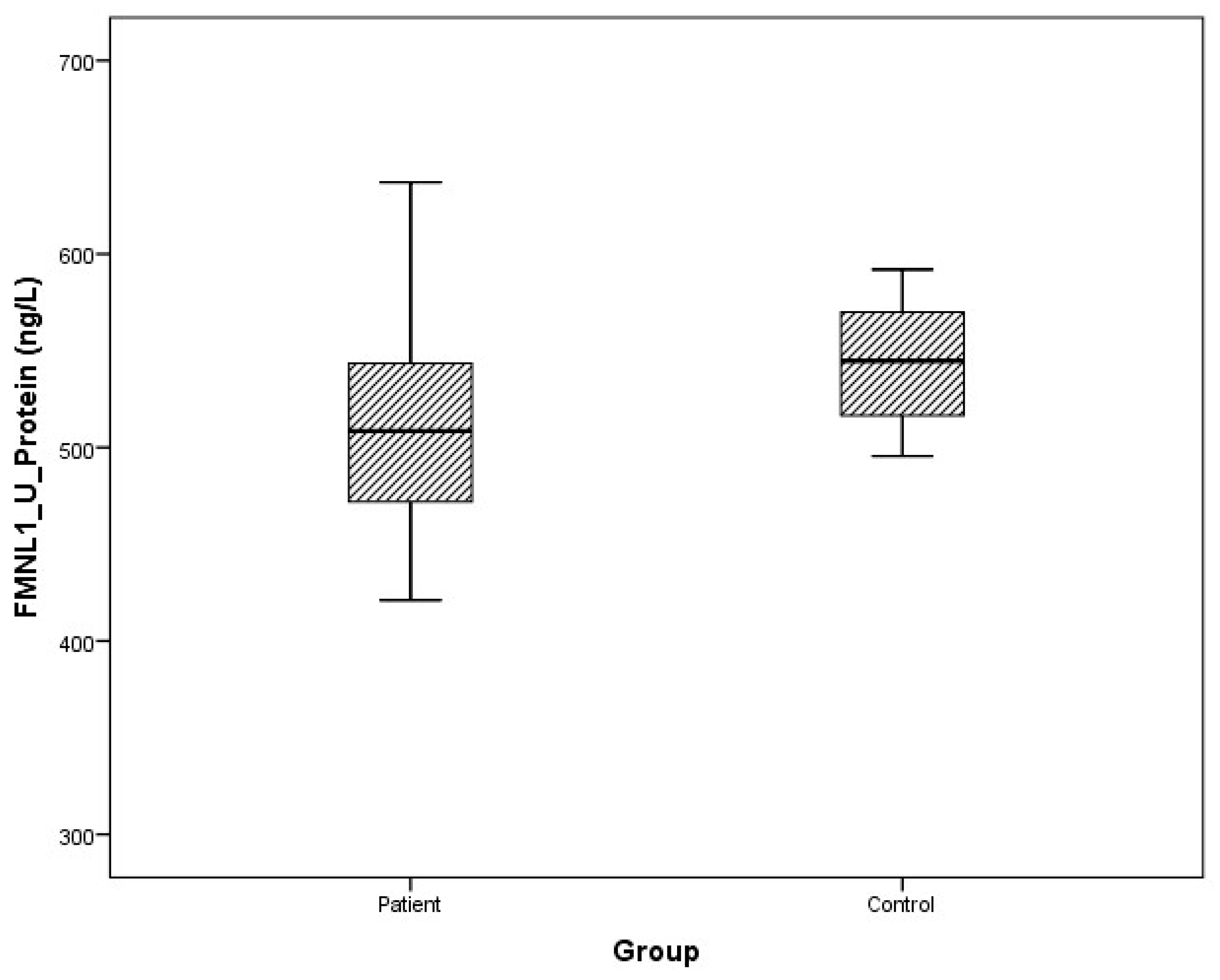 Cimb 47 00648 g009 Cimb 47 00648 g009