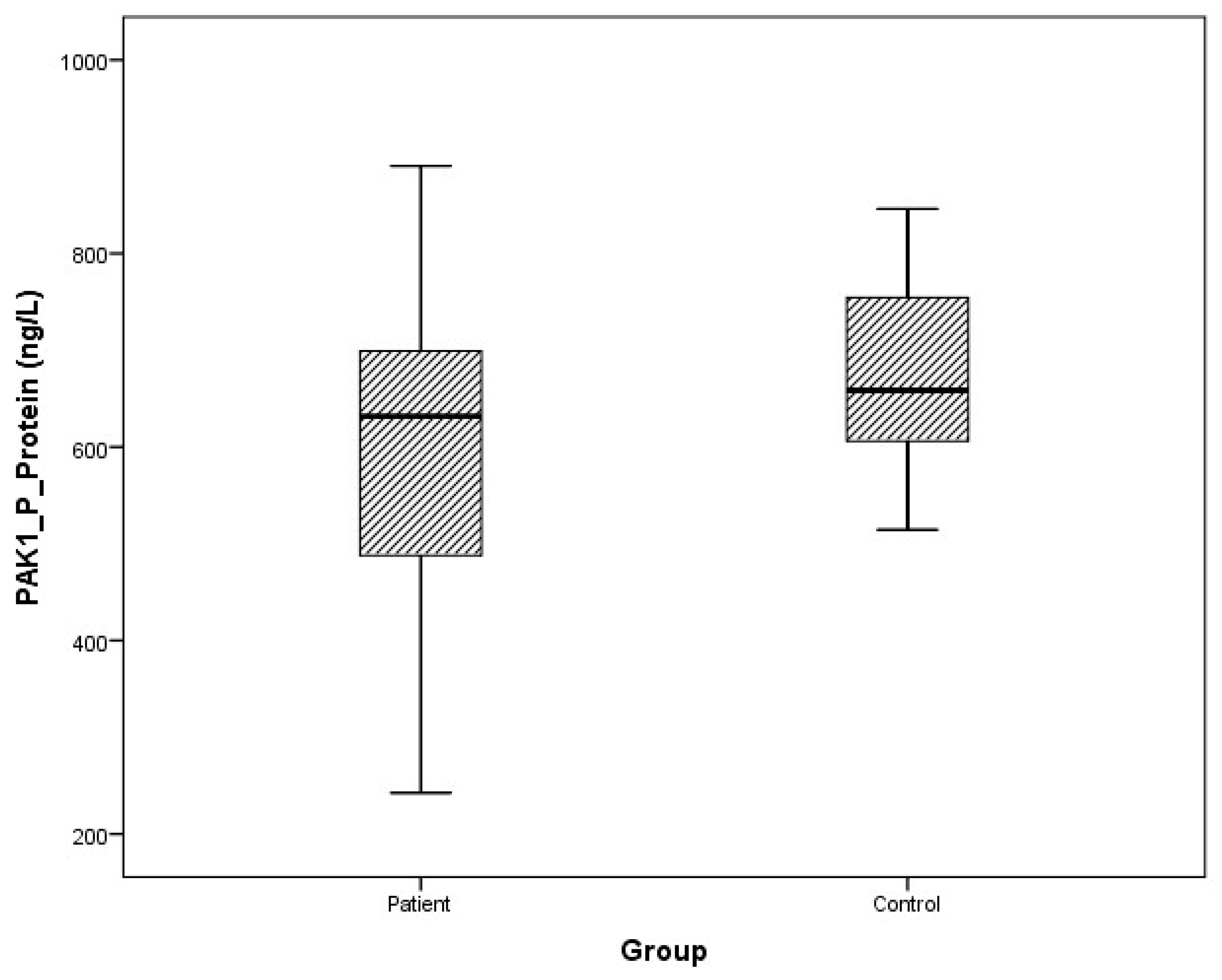 Cimb 47 00648 g010 Cimb 47 00648 g010