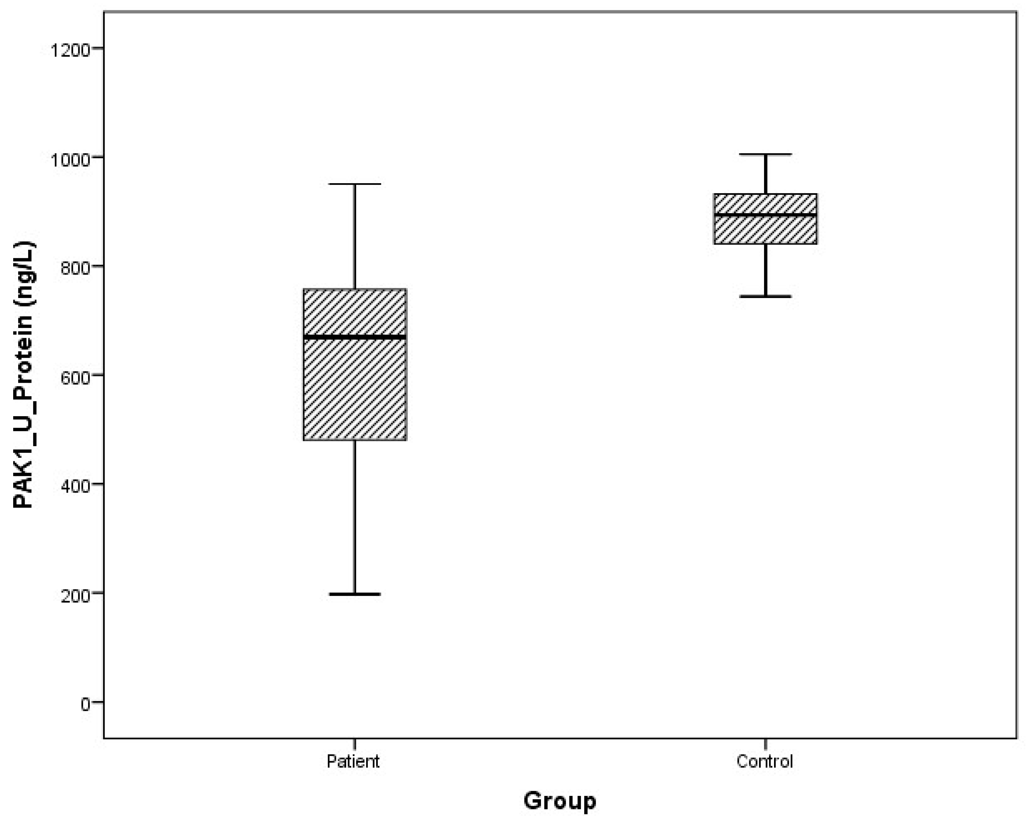 Cimb 47 00648 g011 Cimb 47 00648 g011